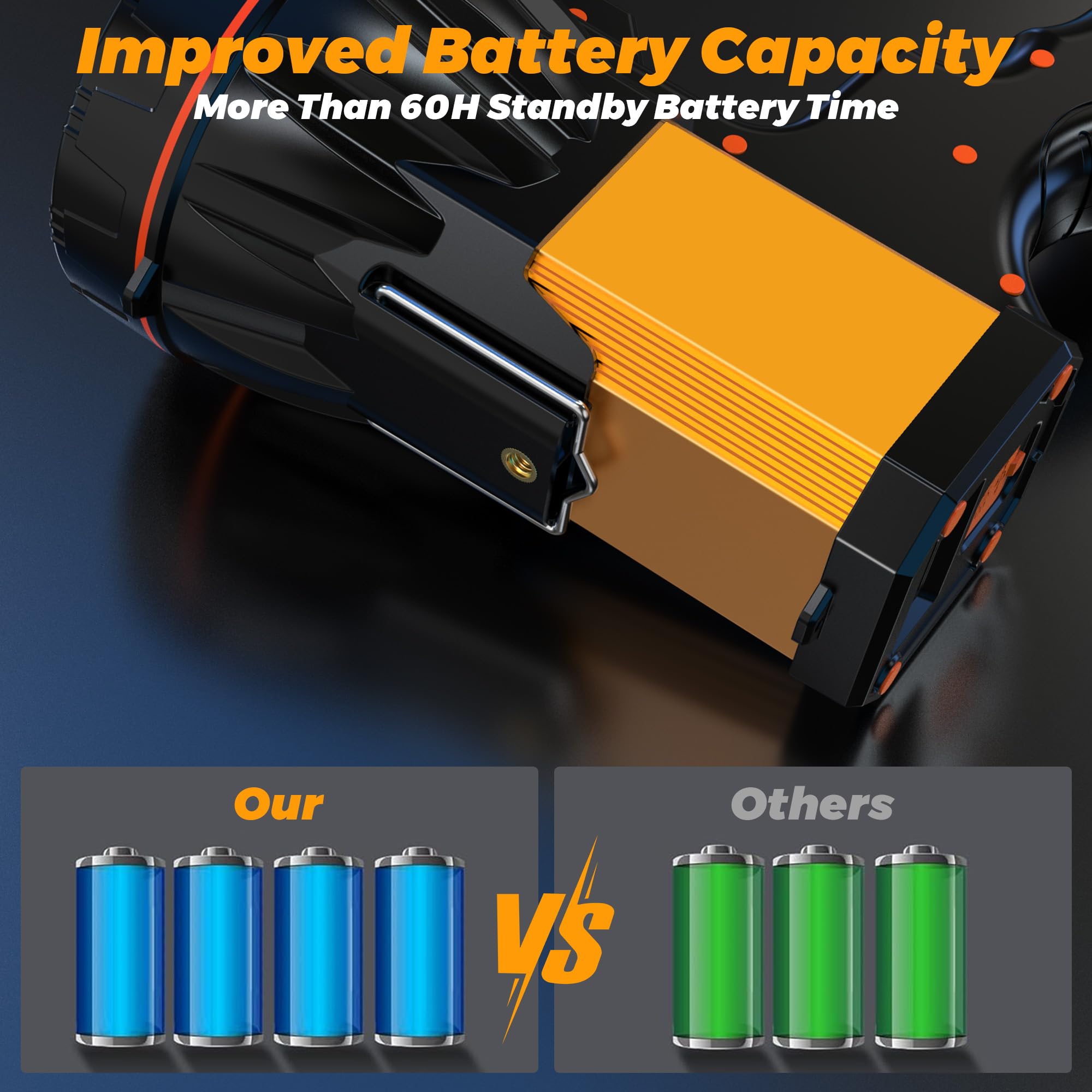 YEARPROER 2025 LED Flashlight - 1000000 LM, 60 Hour Battery, IP68 Waterproof, Adjustable Tripod, Black, Medium - Perfect for Camping & Emergencies