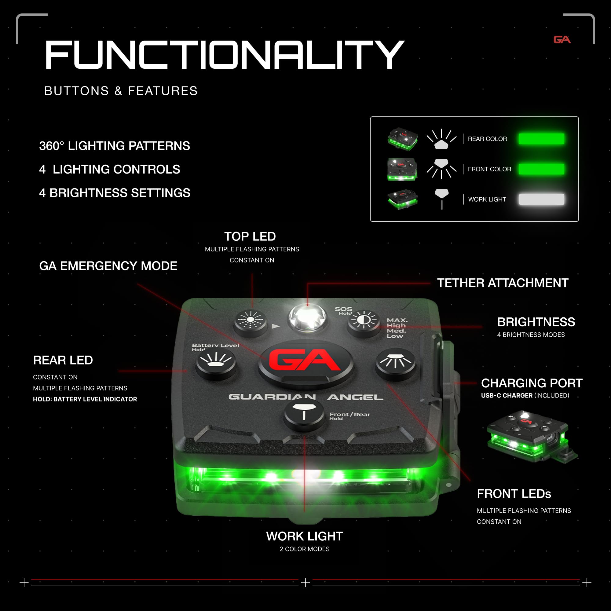 Guardian Angel Micro Series Safety Lights, Beacon Device (Green Front & Green Rear) | Rechargeable, Magnetic & Hands-Free Wearable Led Light For Dog Walking, Cycling, Camping & Kayaking