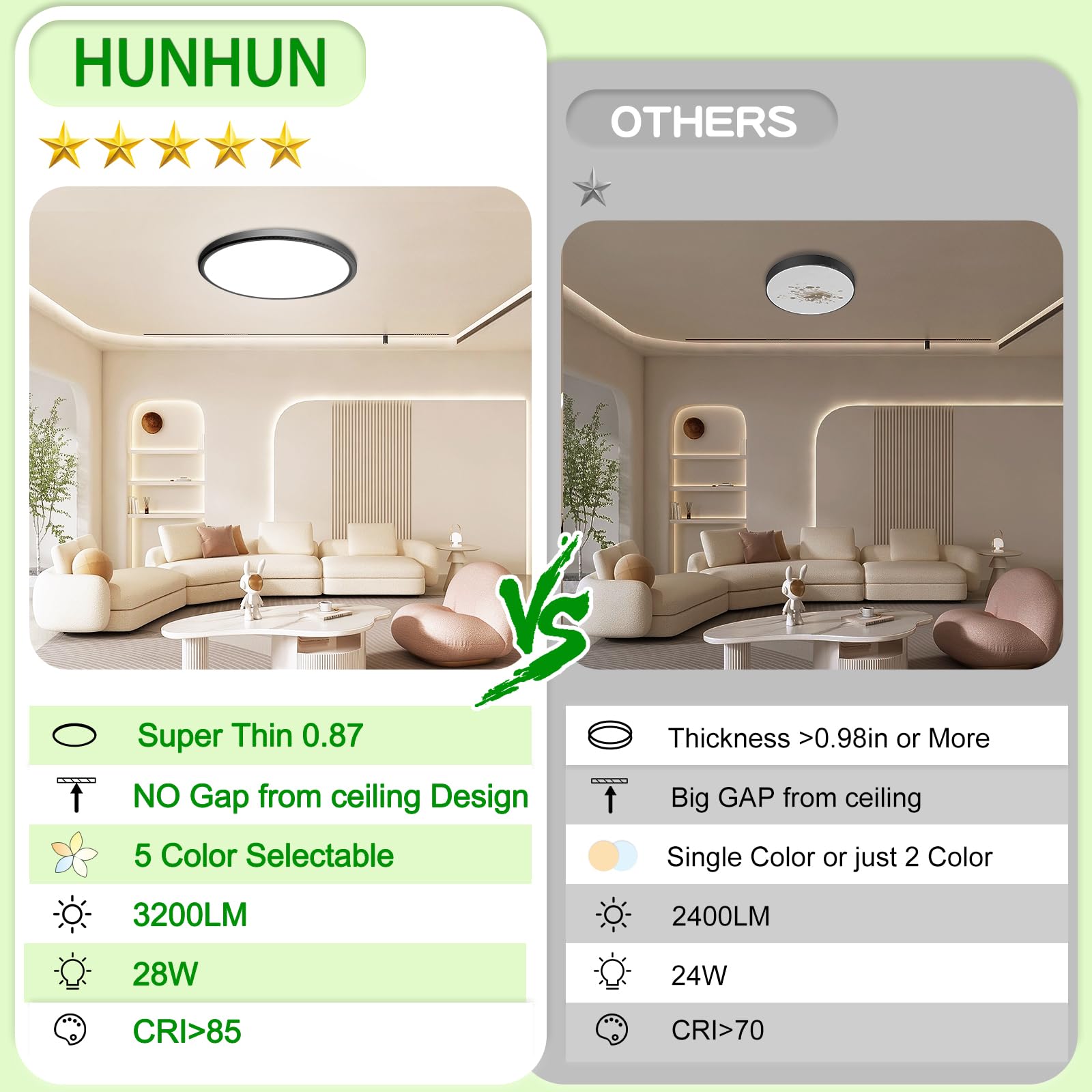Hunhun 3200Lm Led Flush Mount Ceiling Light 28W 12 Inch 5Cct Adjustable Super Slim 0.87 Inch Led Ceiling Light Fixture Round Cei