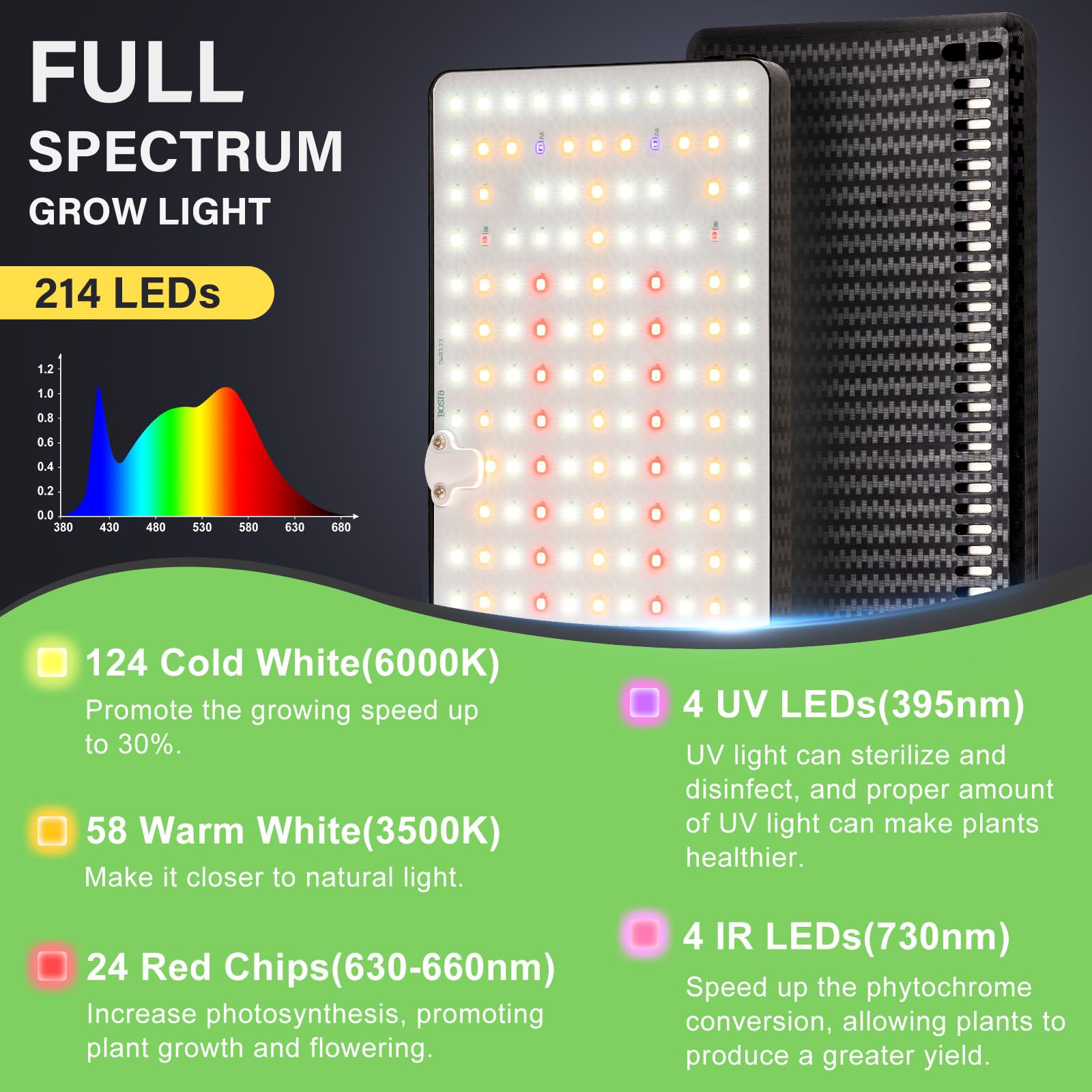 2024 Lbw Grow Lights For Indoor Plants Full Spectrum With Stand,214 Leds Standing Plant Lights For Indoor Growing,Floor Grow Plant Lamp With 4/8/12H Timer,6 Brightness Levels,75&quot; Adjustable Tripod