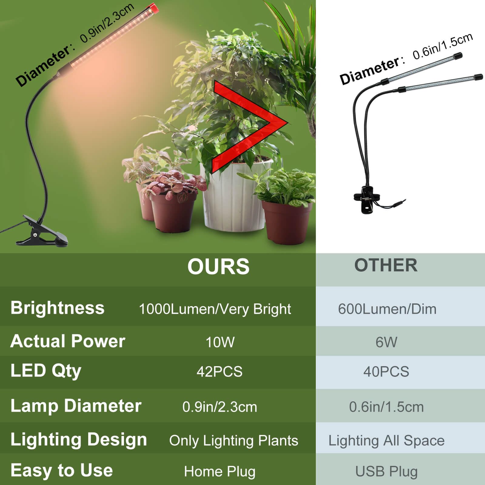 Game Changer! 9W Power Home Plug, Not 5W Adapter, Fecida Clip Grow Lights For Indoor Plants With Timer, Enough Bright Like Sun For Your Indoor Plants, Led Plant Growing Lamps For Bonsai, Pot Plant