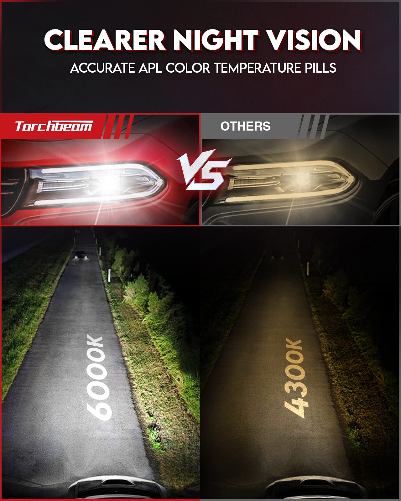 Torchbeam D1S D1R HID Headlight Bulbs, 400% Brightness, 6000K Diamond White Xenon Headlight Bulbs, Metal Snap Ring and Base, 5 M