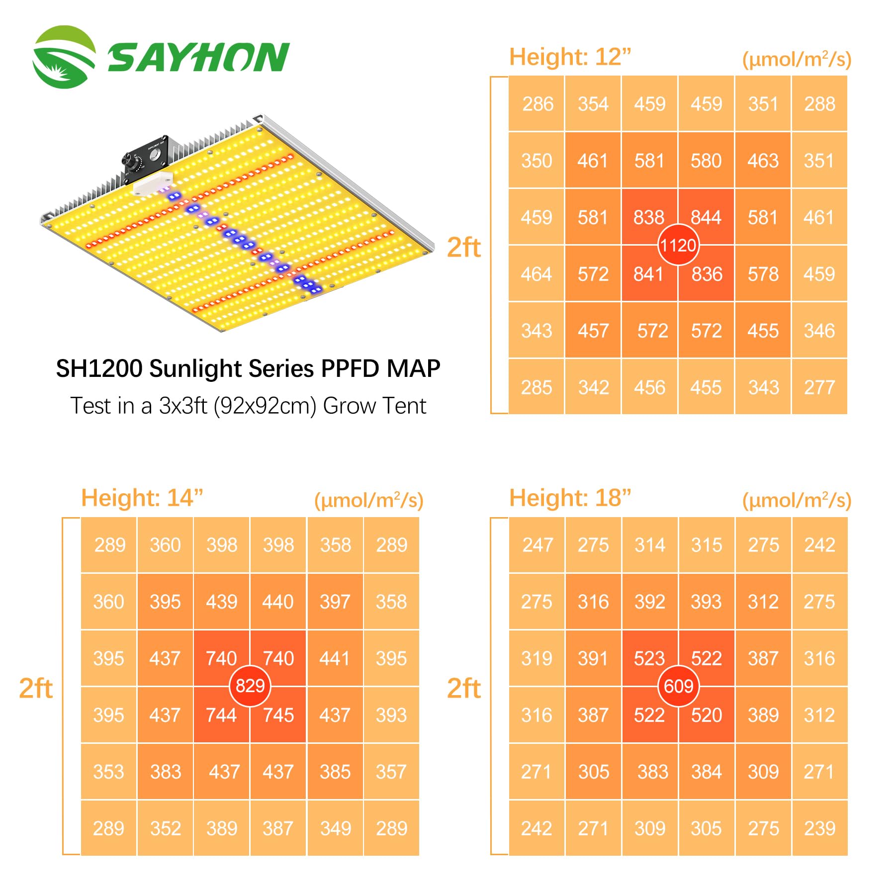 SAYHON SH1200 Dimmable LED Grow Light - Full Spectrum with UV & IR, Silver, Ideal for Indoor Plants & Greenhouse, Covers 3x3 ft.