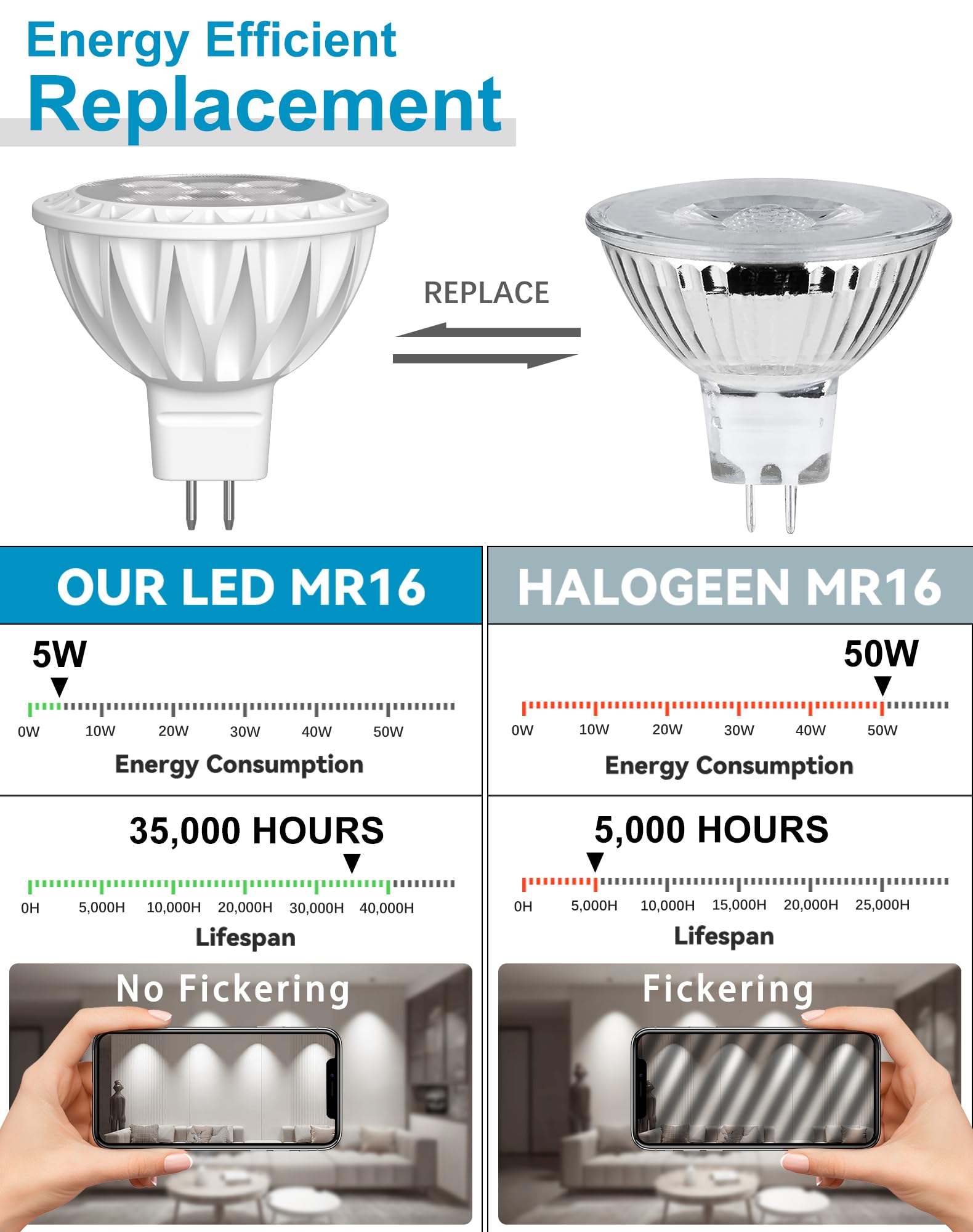 Gohdlamp 12 Pack Mr16 Led Bulbs, 50 Watt Equivalent Landscape Light Bulbs, 5000K Daylight White 5W Gu5.3 Mr16 12V Spotlight Bulb