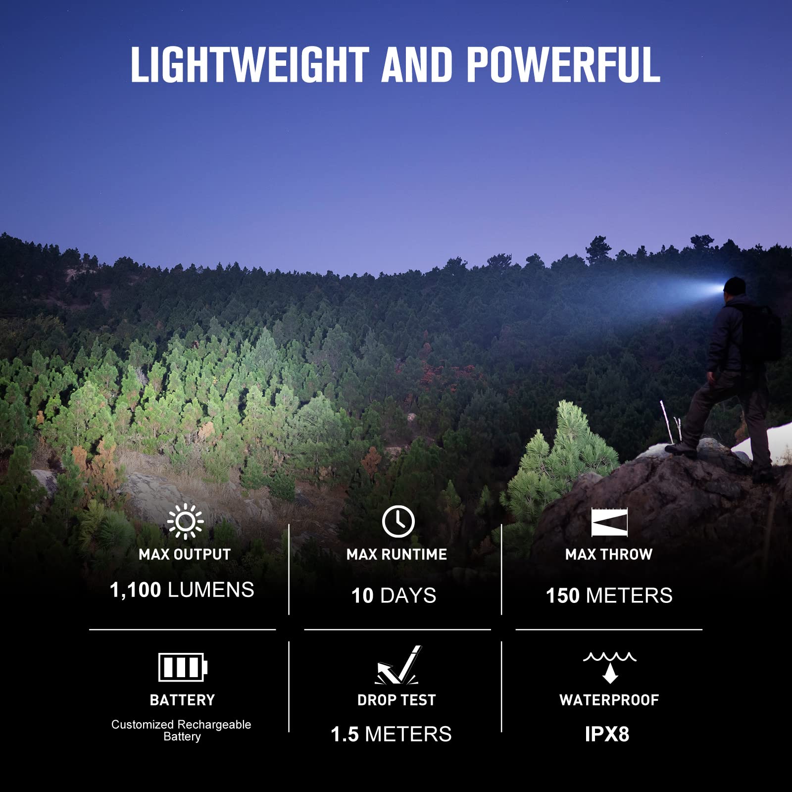 Olight Perun 2 Mini Headlamp 1100 Lumens Led Head Flashlight, Rechargeable Headlight With Red Light Option, Great For Working, H