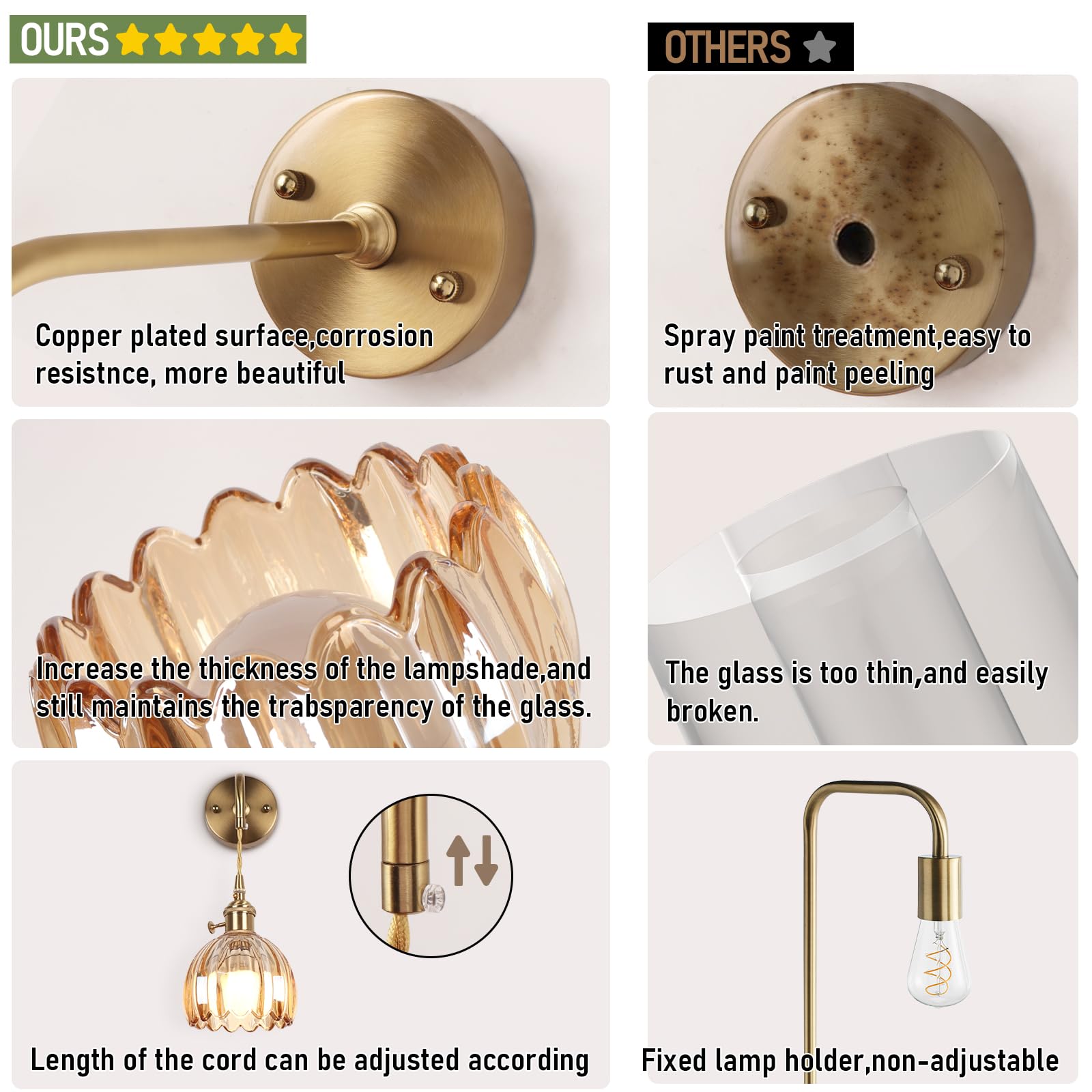 EIDEARAY Vintage Wall Sconces - Amber Tulip Glass, Battery Operated, Rechargeable RGB, Dimmable Remote Control, Model YLC-BRO3TB