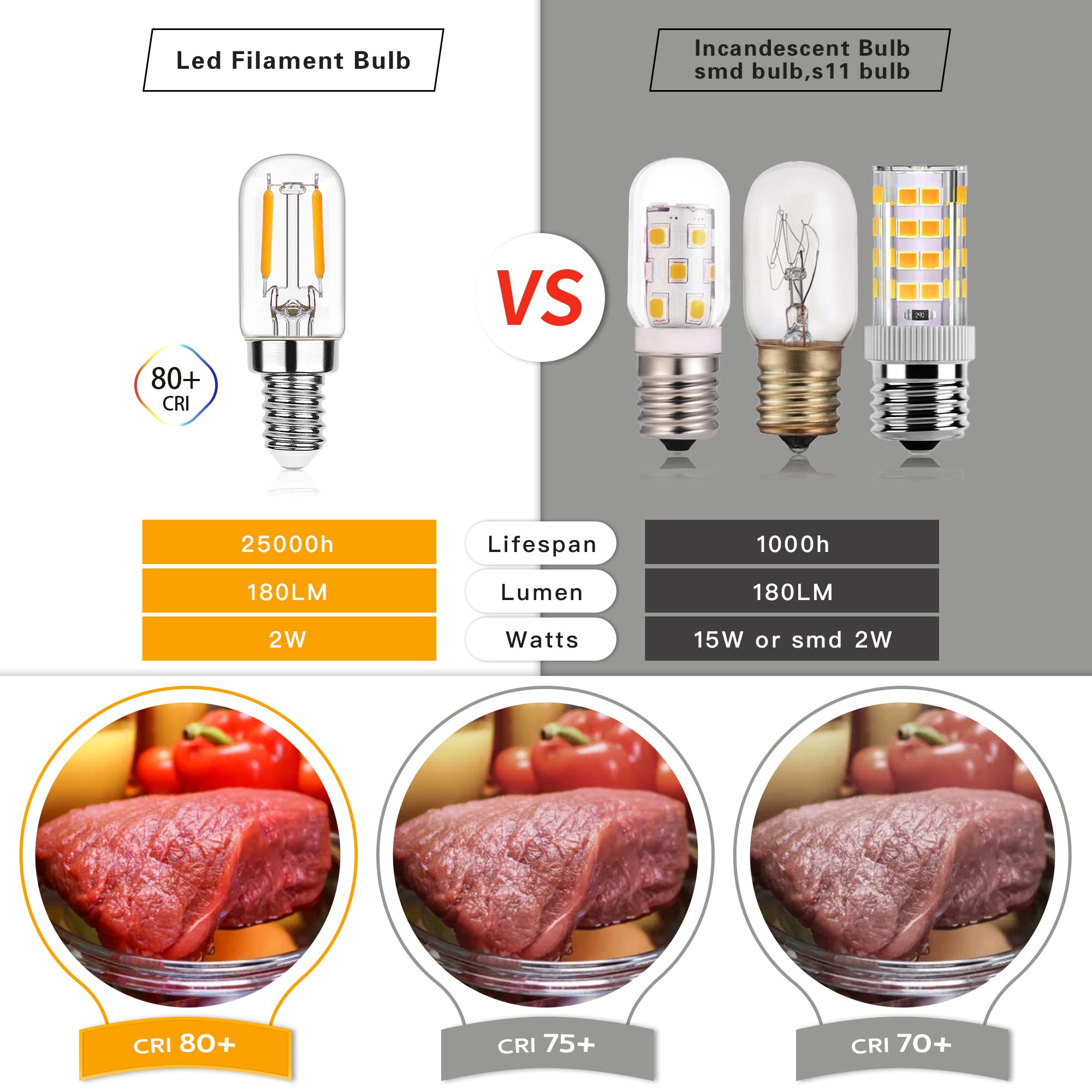 Sphoon Dimmable E12 Night Light Bulb 15W 20W Equivalent, T20 Salt Lamp Bulb, Mini Led Candelabra Bulb For Microwave Oven Refrige