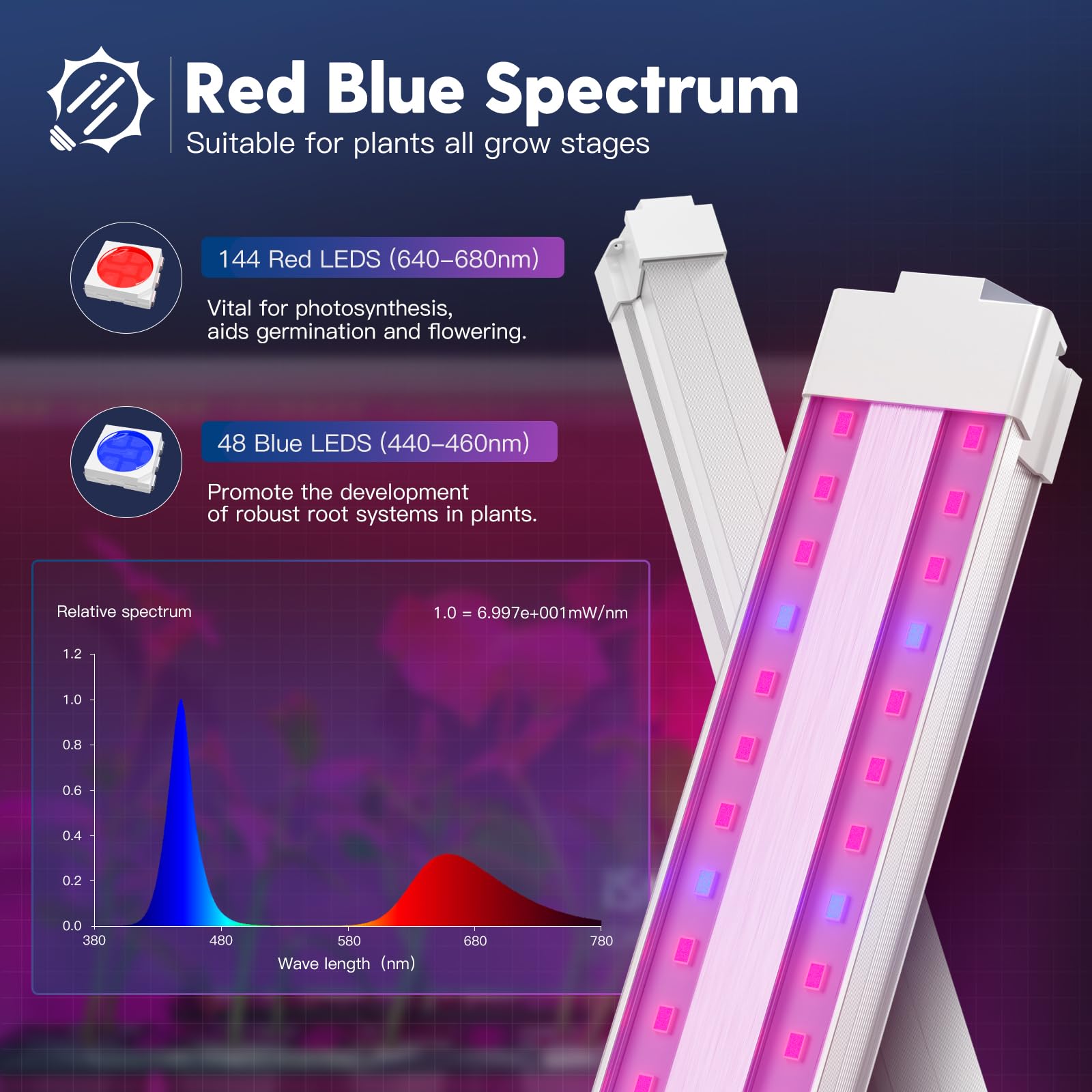 FREELICHT 2 Pack 4FT LED Grow Light, 40W Full Spectrum, Red Blue Spectrum, Aluminum, Ideal for Indoor Hydroponic Plant Growth