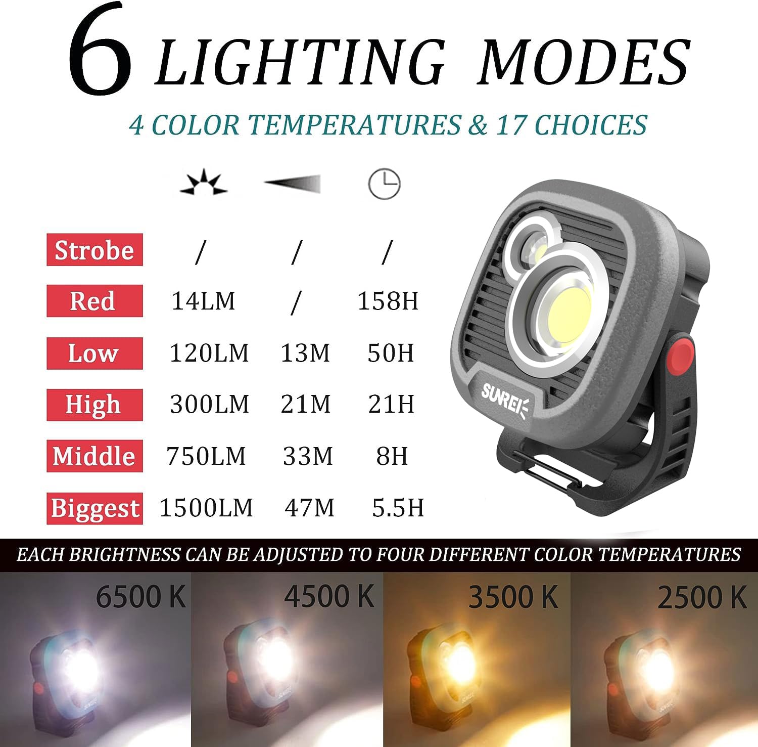 Sunrei Led Rechargeable Magnetic Work Light Mechanic Light Power Bank 180° Rotating,1500Lm, 6 Modes,Magnetic&Hook, Ipx5 Waterproof, Magnetic Flashlight For Camping, Car Repairing(Gary)