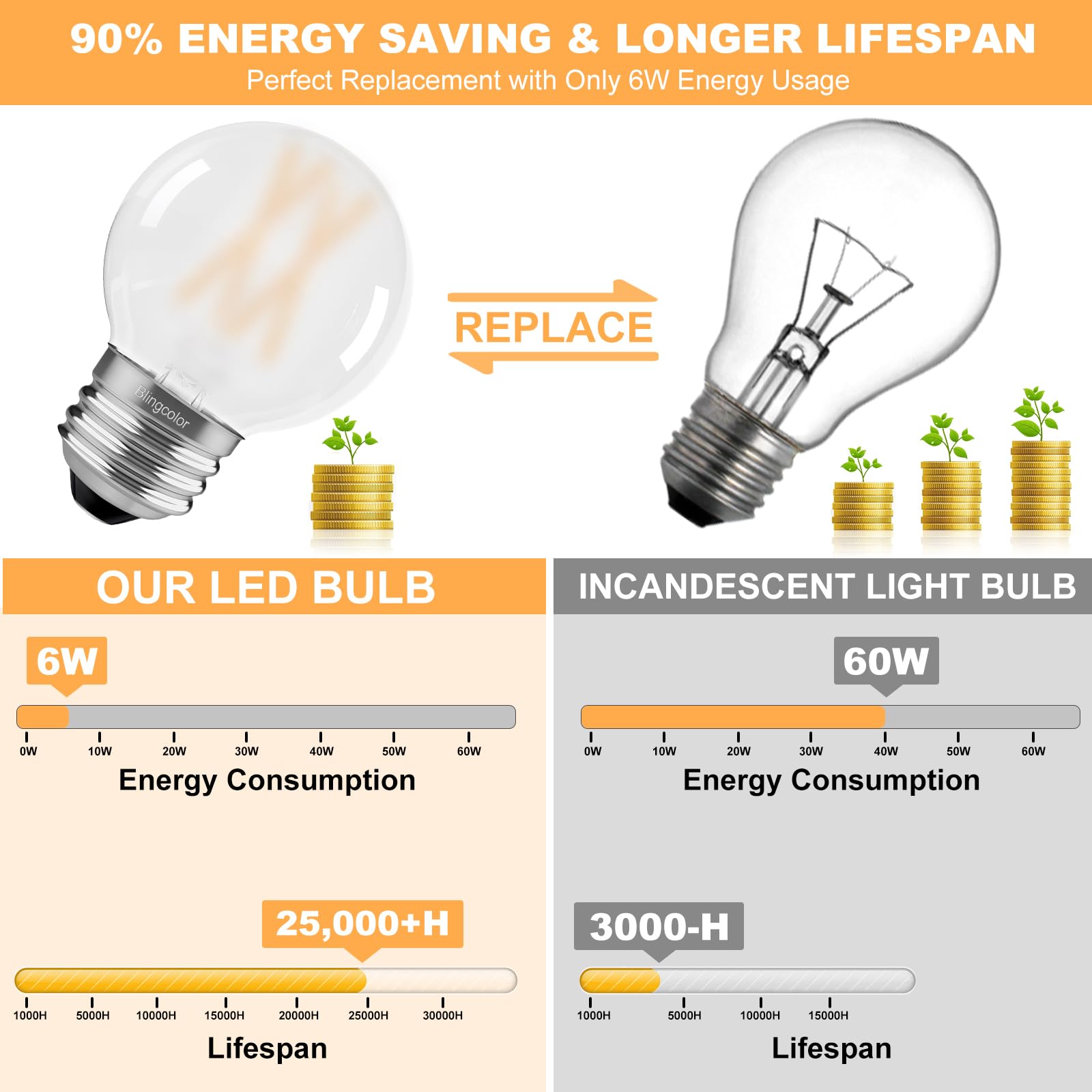 6 Pack G16.5 Frosted Led Bulbs, E26 Led Bulb 60 Watt Equivalent, 6W Dimmable G16 1/2 Led Edison Bulb 3000K Soft White, 6W E26 Le