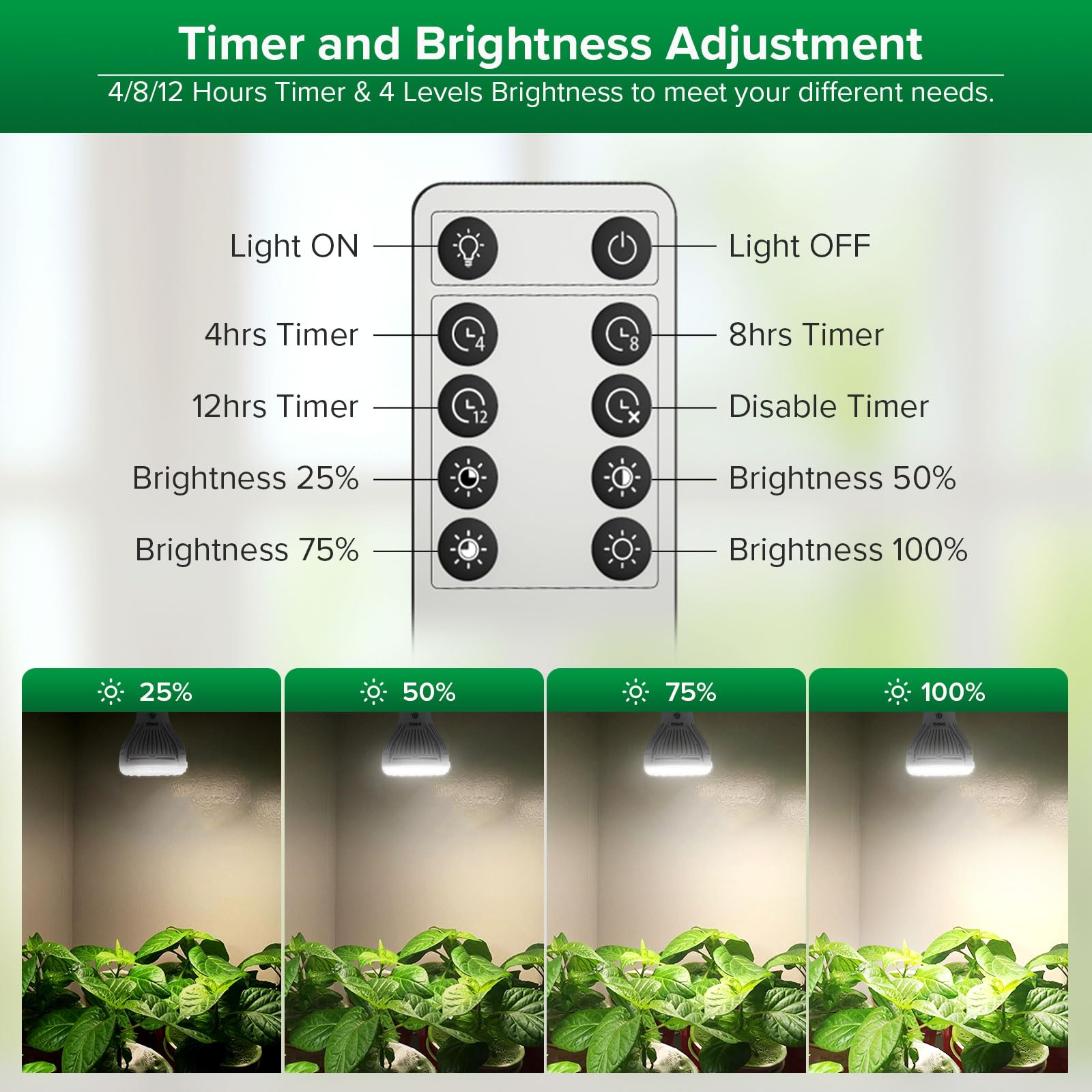 SANSI Dimmable Grow Light Bulb, Full Spectrum 40W (600W Equiv), E26 Base, Auto On/Off Timer, Energy Saving, Model C21GL-CE26
