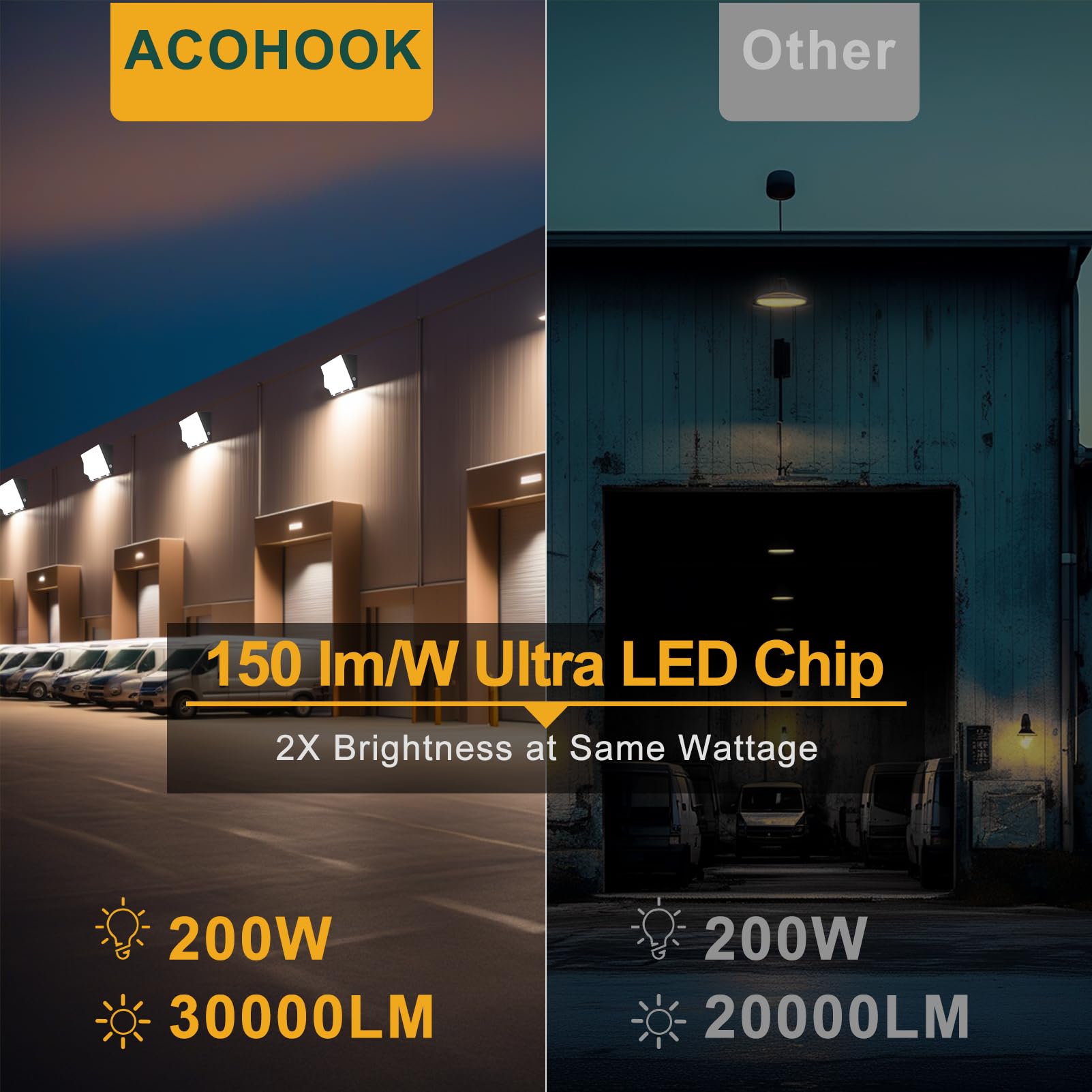 Acohook 8Pack 200W Led Wall Pack Lights  100-277V Dusk To Dawn With Photocell  30000Lm 5000K Daylight Ip65 Waterproof Outdoor Security Lighting  Energy Saving  Etl | 5-Year Warranty(Height:20~30Ft)