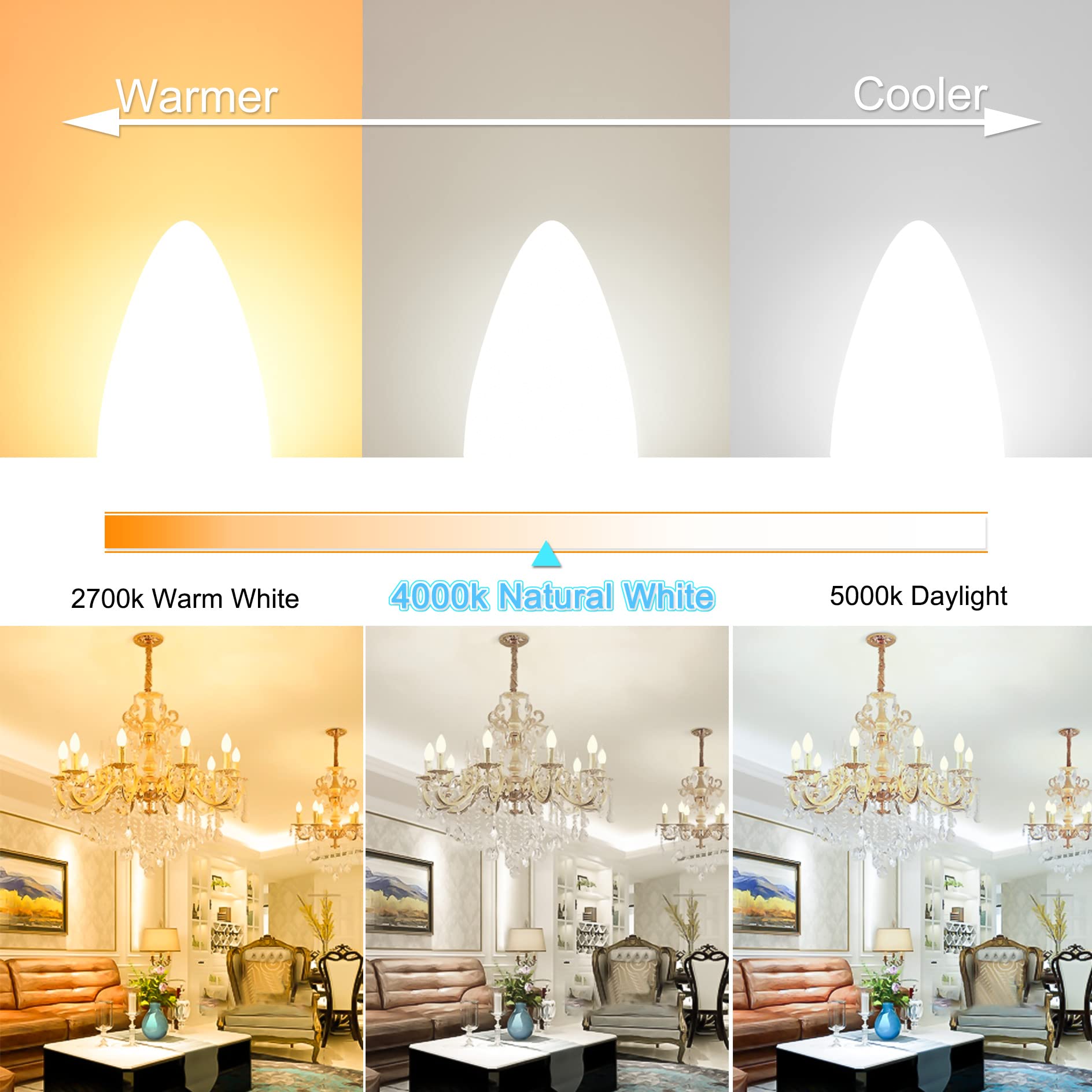 hansang LED E12 Chandelier Light Bulbs, 5W (60W Equivalent), Natural White 4000K, 500LM, 8 Pack, Non-Dimmable