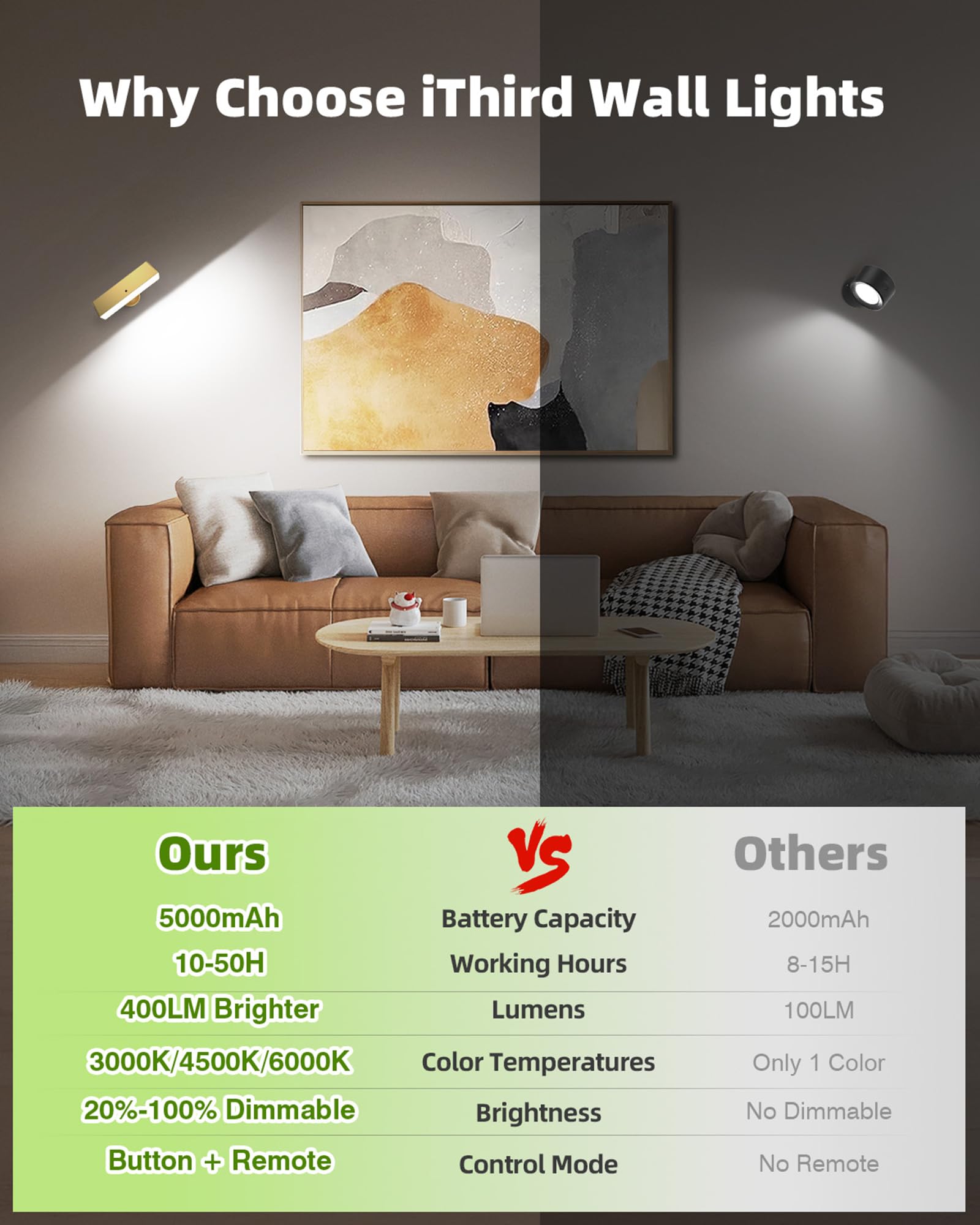 Battery Powered Wall Sconce Lights Set Of Two: Gold Rechargeable Wall Lights With Remote  Wireless Led Wall Mounted Lights  360?Rotation Magnetic Cordless Scone Lighting For Bedroom Living Room