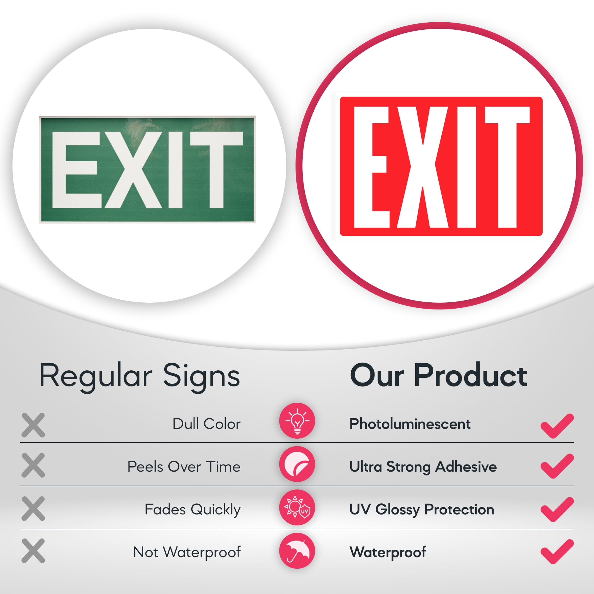 Exit Sign Stickers - Glow In The Dark - 12 Pcs, 10'' By 7'' - Ideal Illuminated Emergency Exit Signs For Business Or Office - Ph