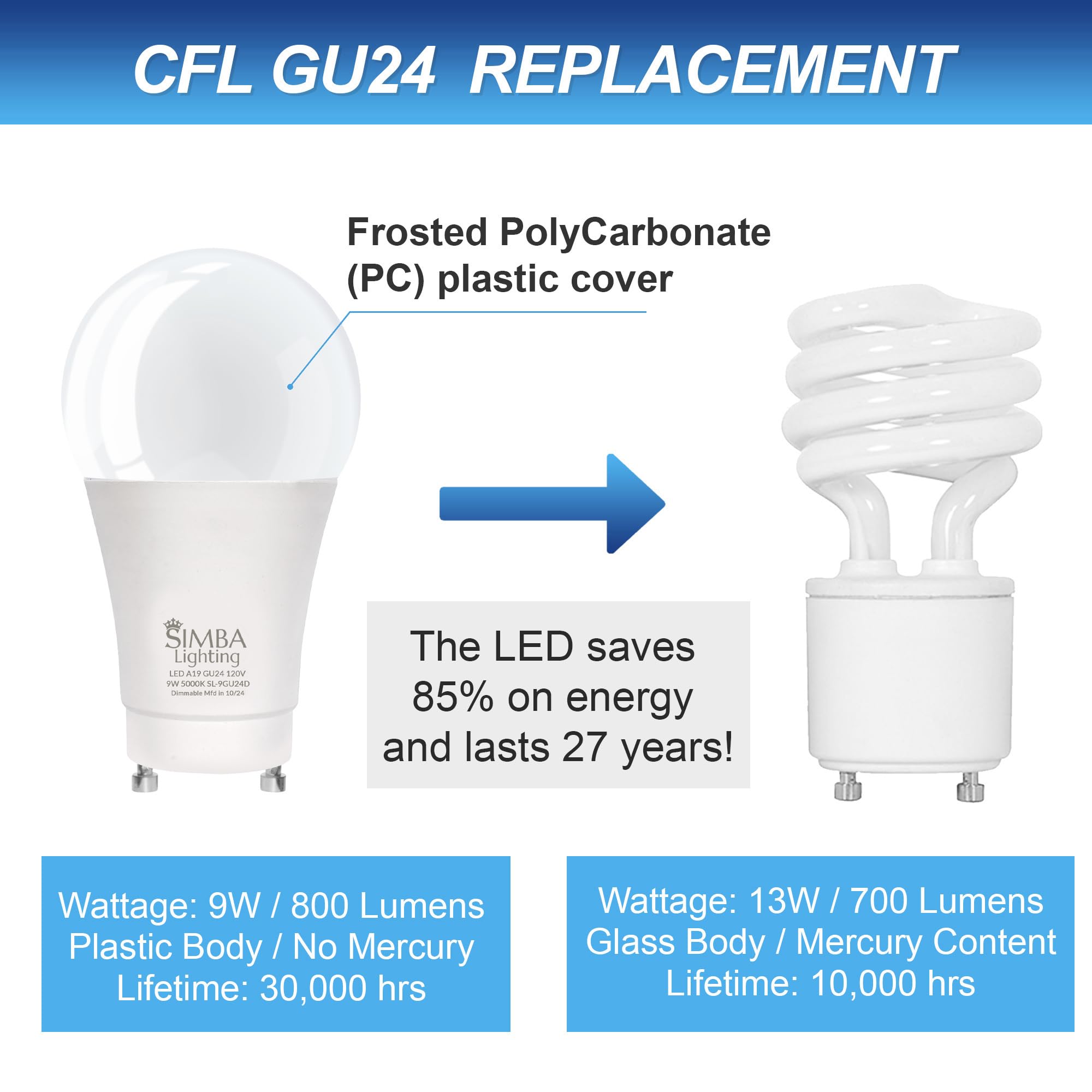 Simba Lighting Led Gu24 A19 Light Bulb 9W 60W To 75W Replacement (4 Pack) 120V 2 Prong Twist And Lock Base For Ceiling Lights, P