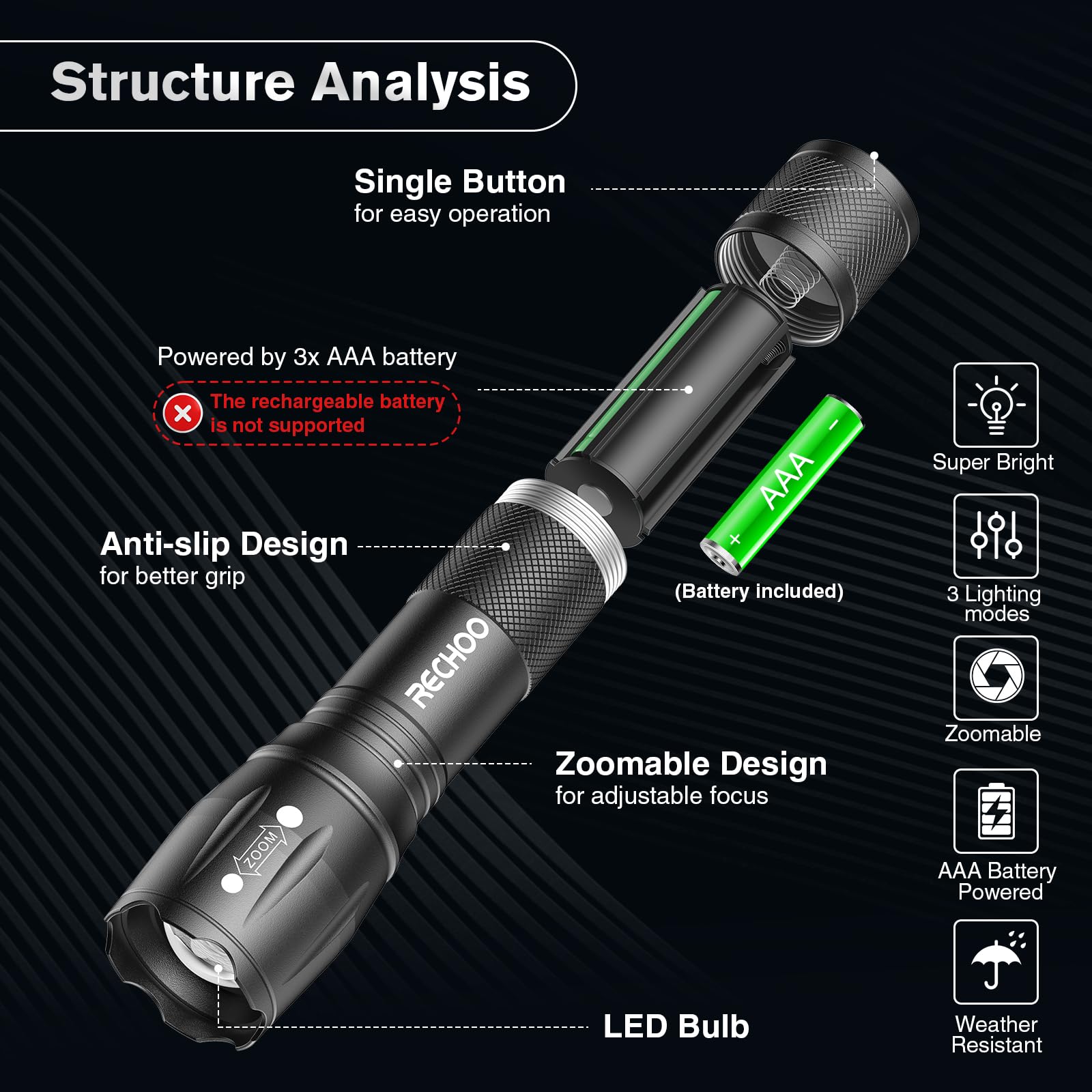 Led Flashlights High Lumens 2 Pack, Powerful Tactical Flashlight With 3 Modes, Pocket Small Flash Light, Waterproof Zoomable Fla