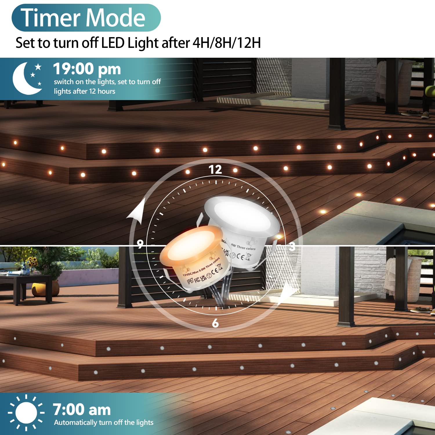 HIBOITEC RGB Low Voltage Recessed Deck Lamp, IP67 Waterproof, 12V Outdoor Lighting, φ42mm, 1Pack, Colorful LED for Garden, Patio, Stair