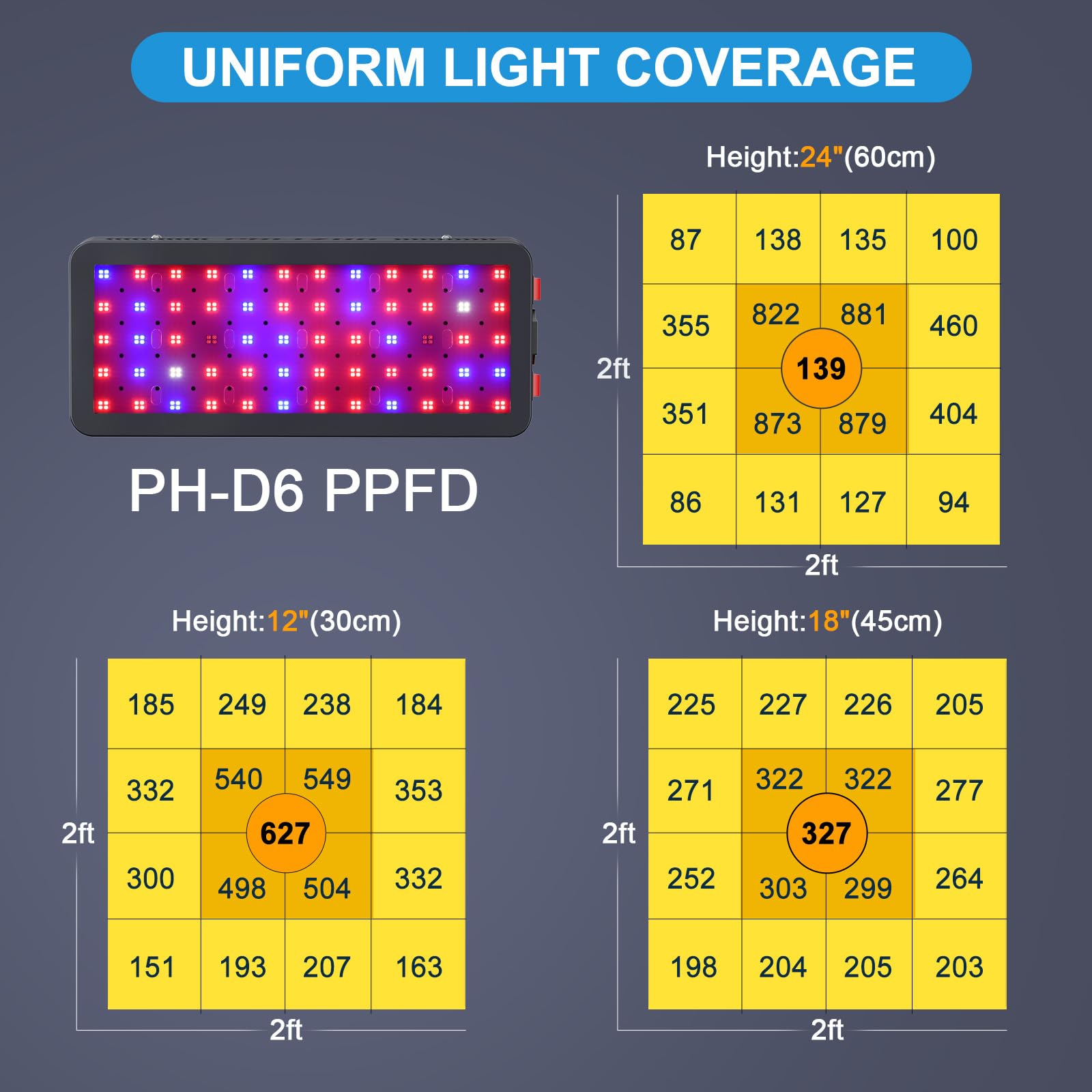 Phlizon 1200W LED Plant Grow Light - Full Spectrum, Double Switch, Metal, Model PH-GA1200 for Indoor Veg and Flower