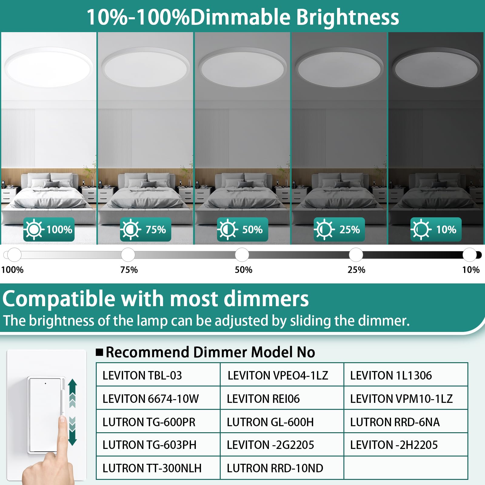 20 Inch Dimmable Led Ceiling Light Fixture, Ultra Thin Flush Mount, 40W 4000Lumen, 3 Color Changeable, Round, White, For Dining