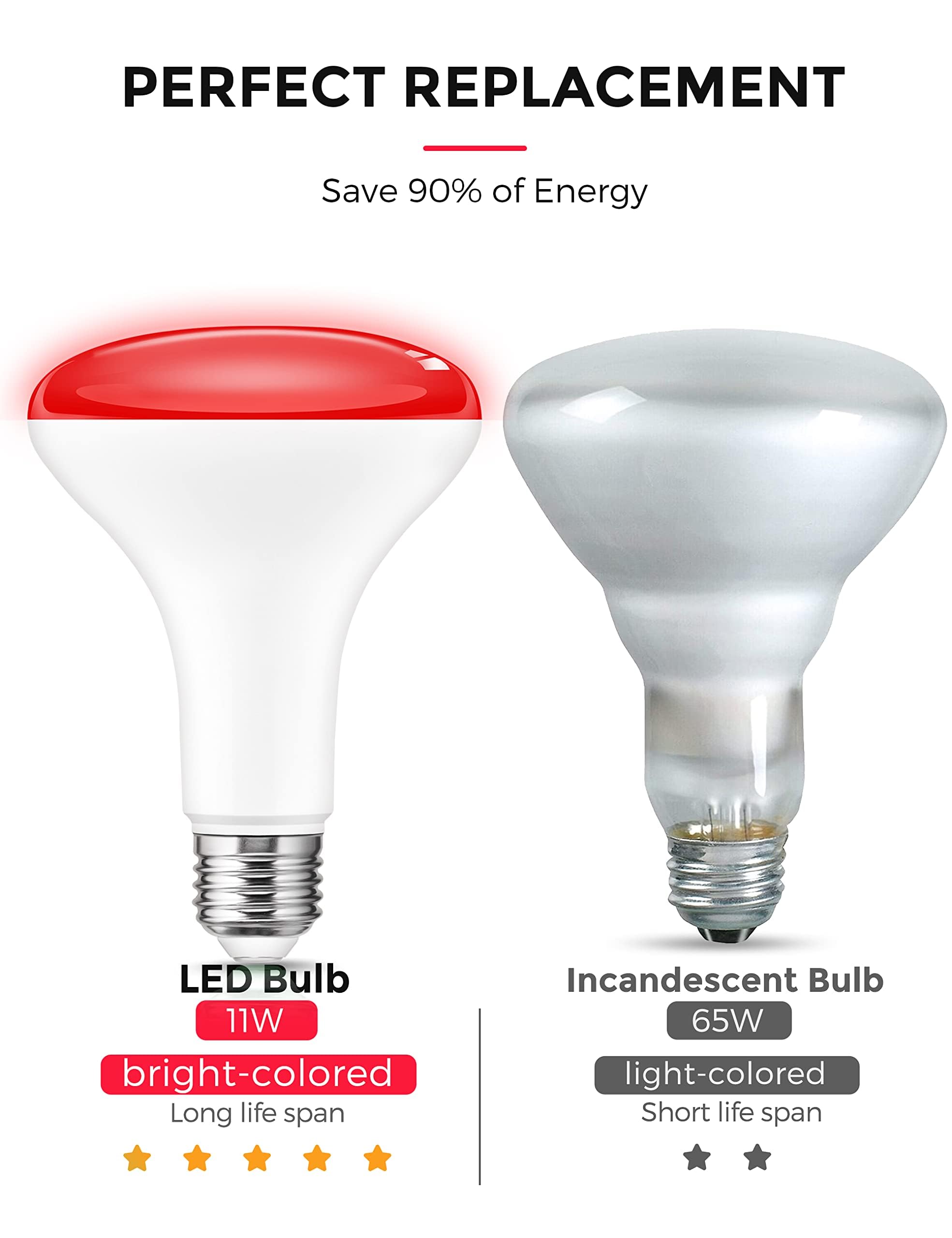 L LOHAS LED Christmas Flood Light Bulbs, 11W E26, Red & Green BR30, 65W Equivalent, 2 Pack for Holiday Home Decoration