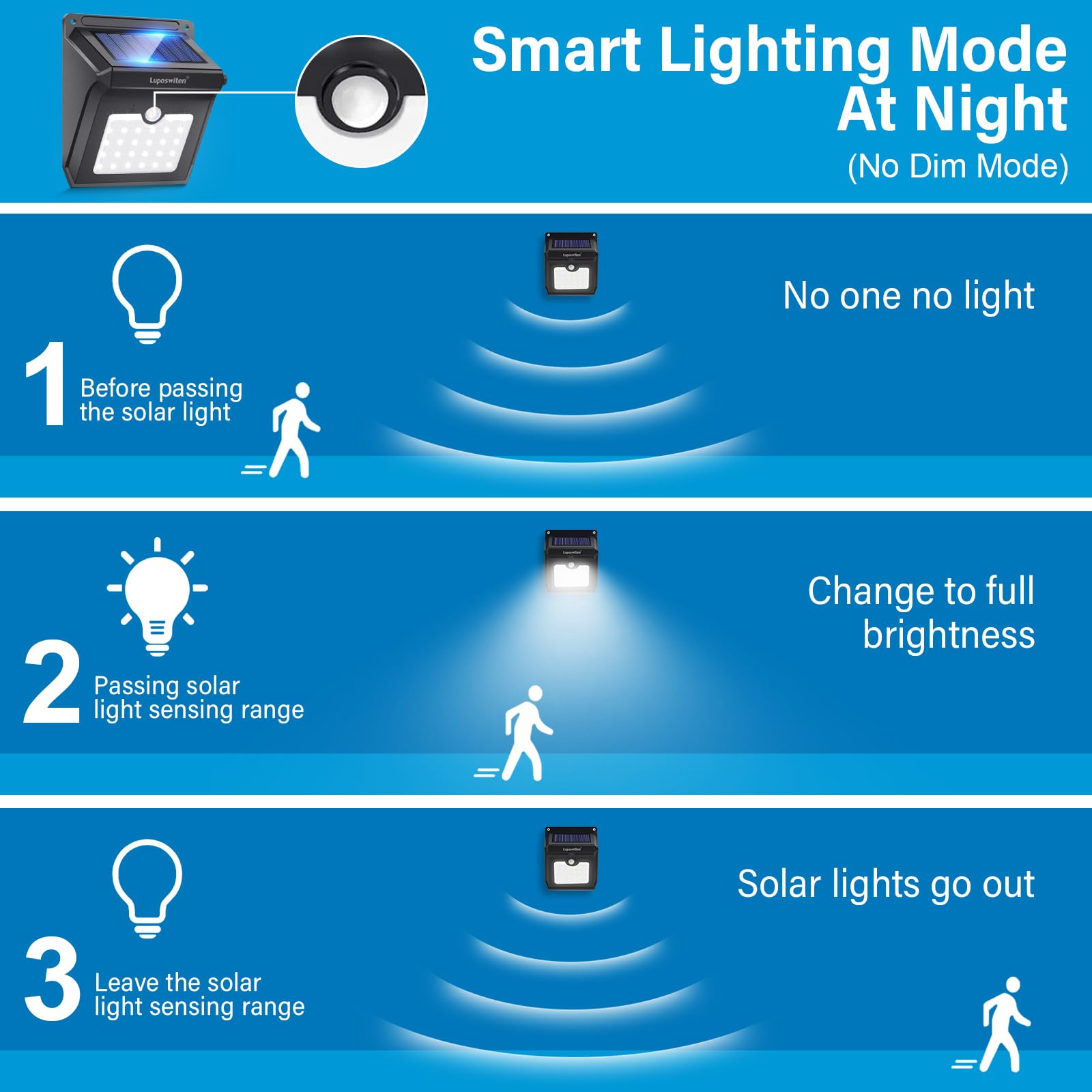 28 Leds Solar Lights Outdoor, Luposwiten Solar Motion Sensor Lights Wireless Security Lights, 400 Lumen Waterproof Solar Powered