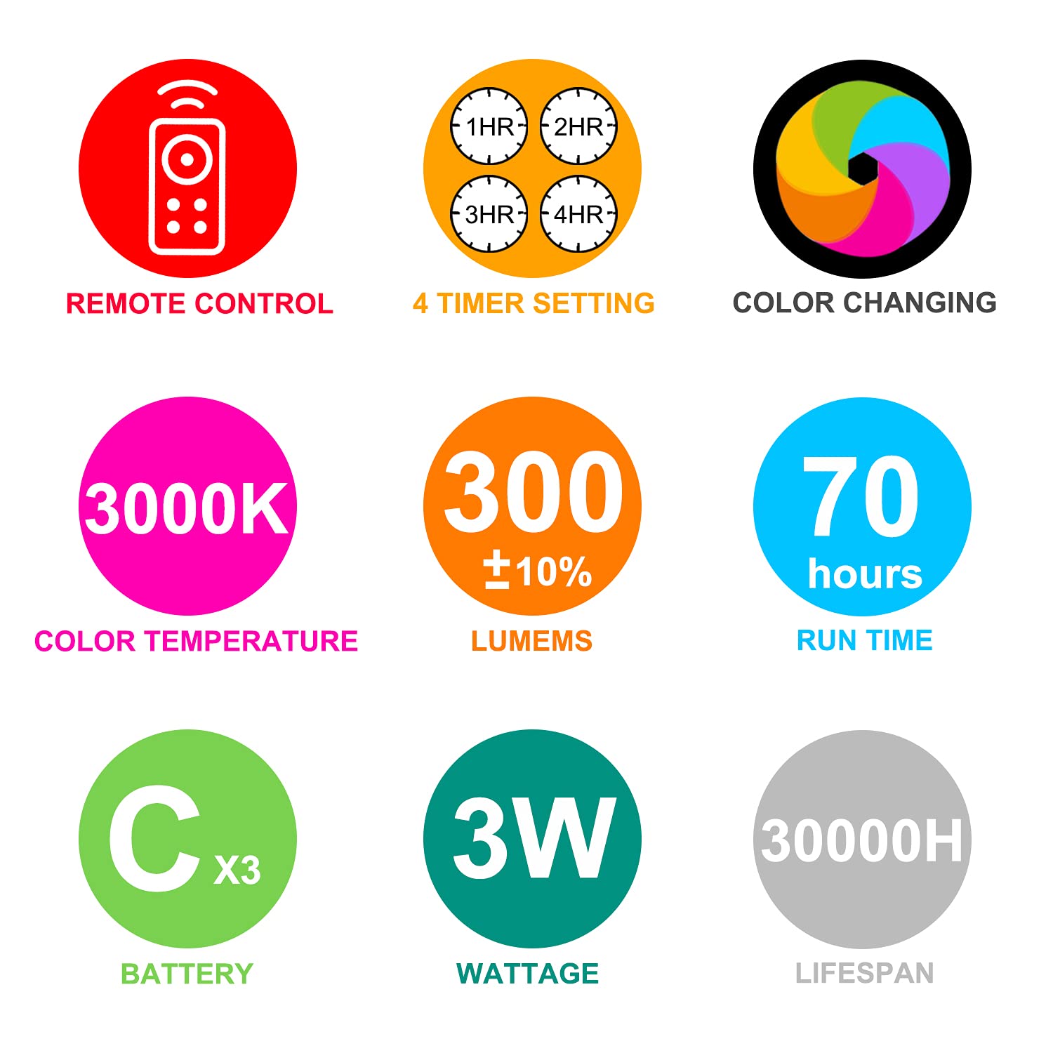 BIGLIGHT Wireless Ceiling Light, Color Changing RGB LED, Battery Operated, 5 Inch, White, Model B51IR-16CRGB-1