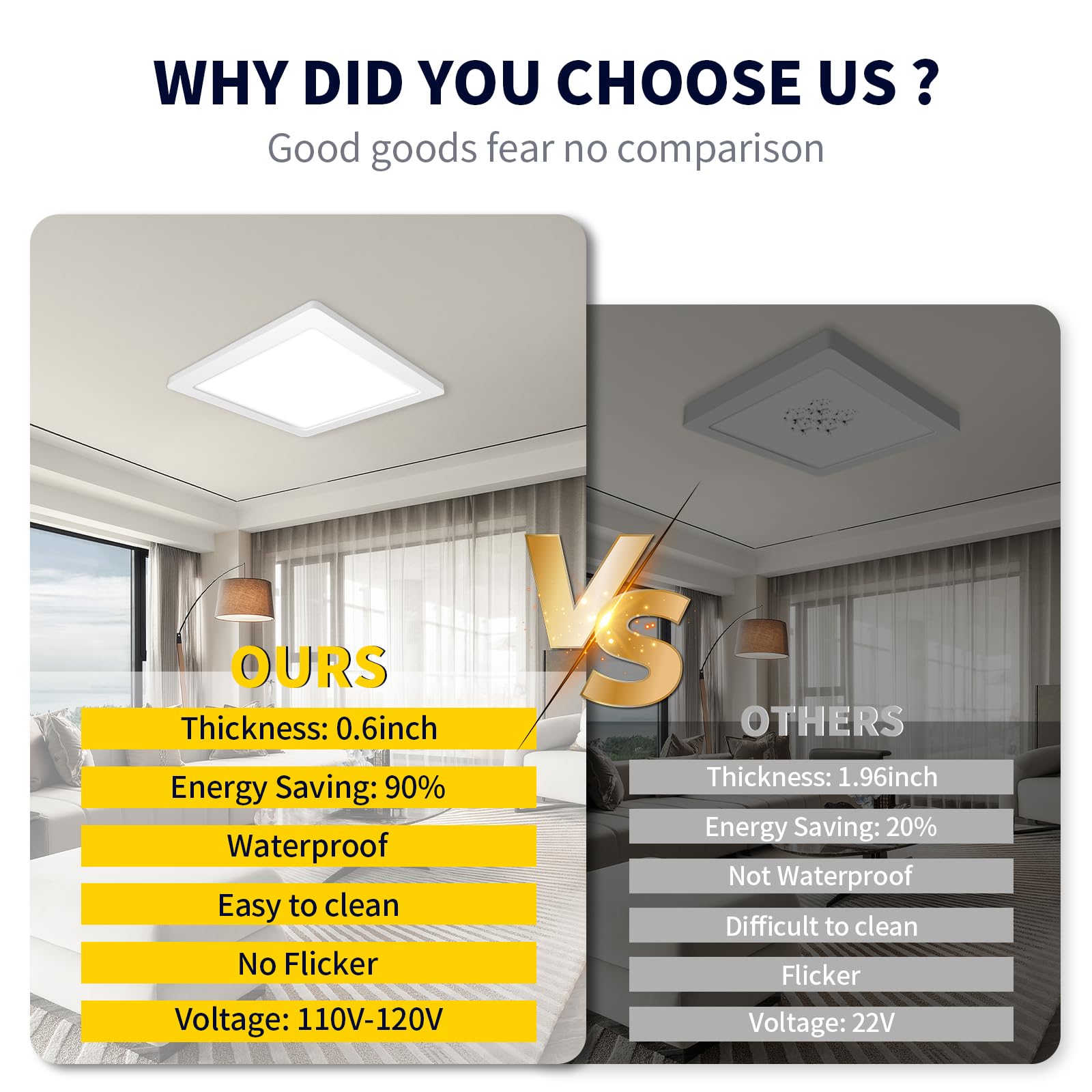 Mw 7 Inch Square Led Flush Mount Ceiling Light, Slim Led Ceiling Lights, Dimmable 12W, 3000K/4000K/5000K Adjustable, Low Profile