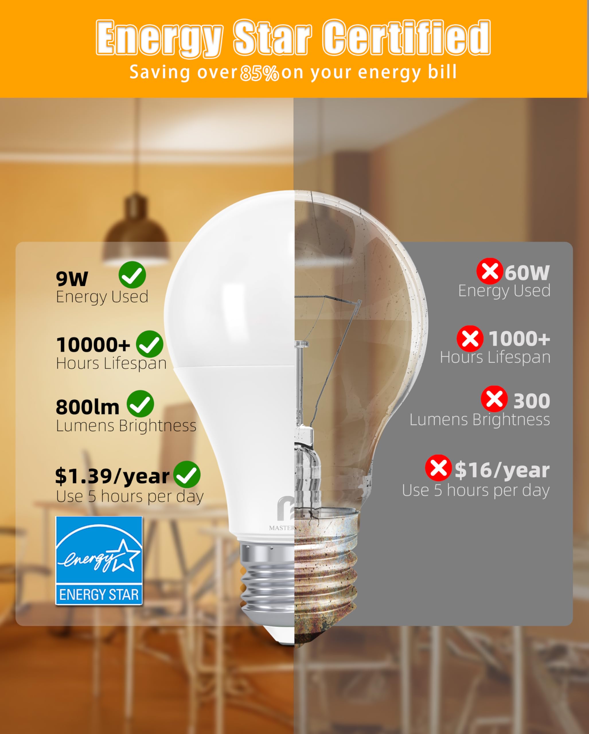 MASTERY MART A19 LED Bulbs, 60W Equivalent, 9W Non-Dimmable, 800 Lumens, Soft White 2700K, E26 Base, 12