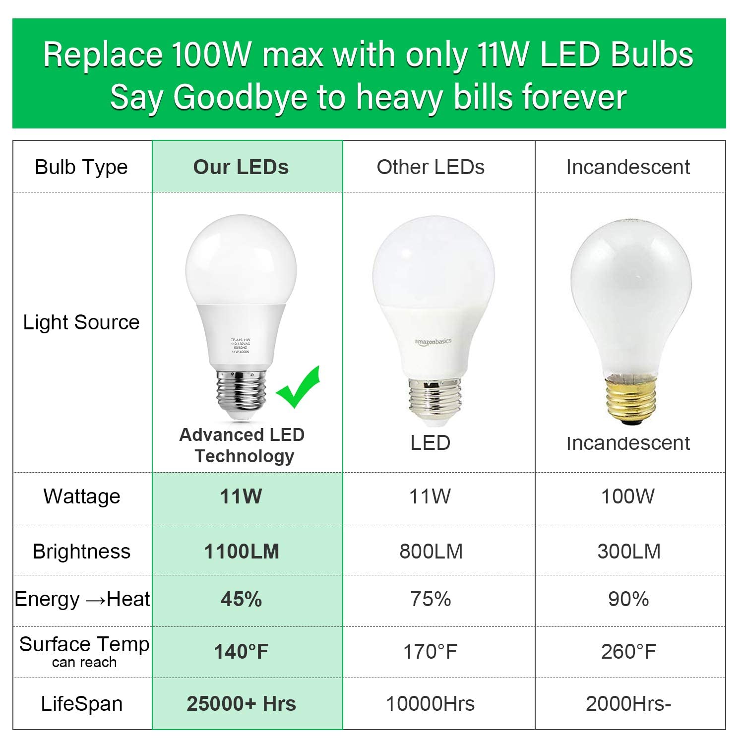 MAXvolador 12-Pack A19 LED Light Bulbs, 100 Watt Equivalent LED Bulbs, 4000K Neutral White, 1100 Lumens, Standard E26 Medium Scr
