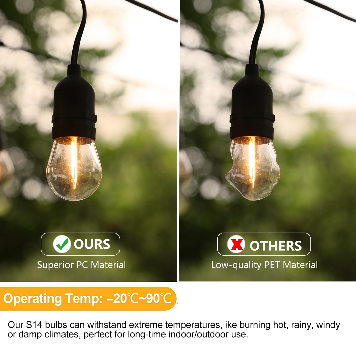 Kgc 48Pack Shatterproof & Waterproof S14 Replacement Led Light Bulbs -1W Equivalent To 10W, White Warm 2200K Outdoor String Ligh