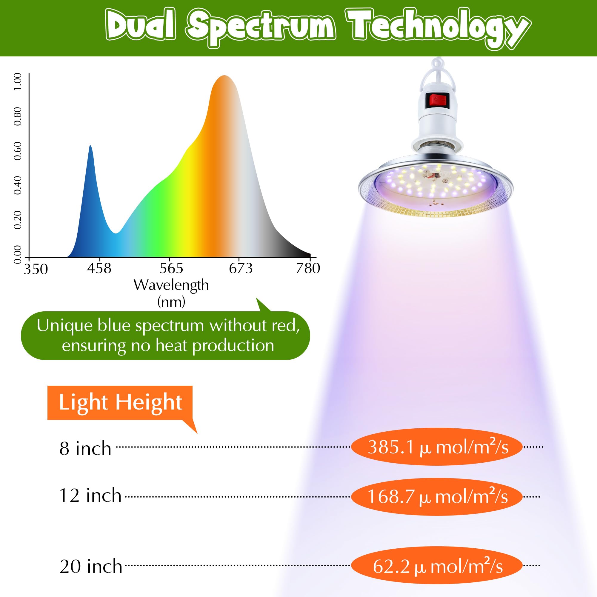 Meonum Led Mushroom Grow Light, 15W Dual Spectrum, 6000K Blue Light, 6.5 Ft Cord,