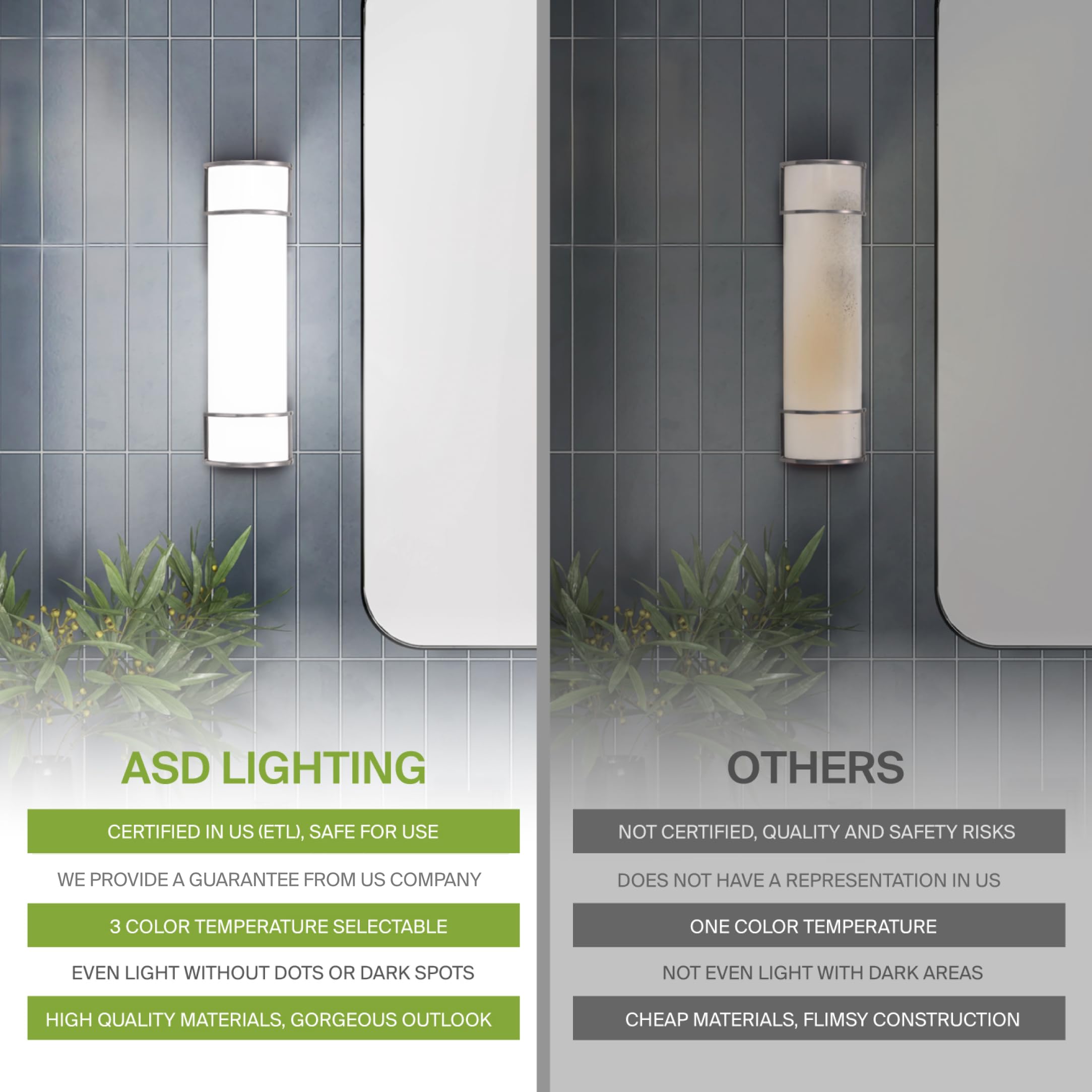 Asd Led 36 Inch Flush Mount Vanity Lighting Fixture | 30W 2650Lm 3000K-5000K 120V | 3Cct, Dimmable, Energy Star, Etl Listed | Ba