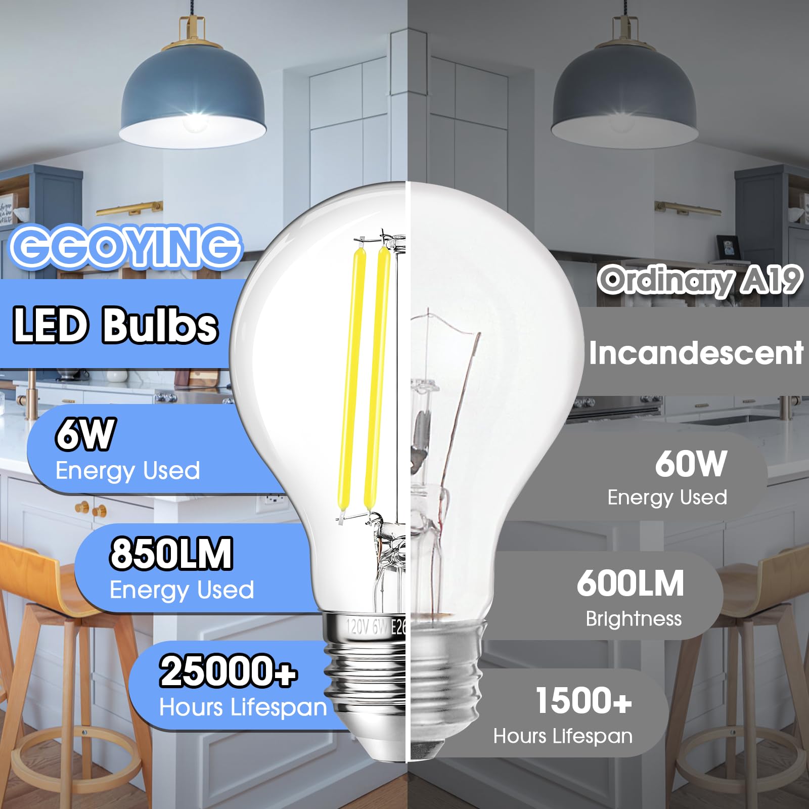 Ggoying 60W Equivalent E26 Led Bulb Dimmable, 850Lm Led Edison Bulbs Daylight White 5000K, 6W A19 Filament Light Bulb, Classic C