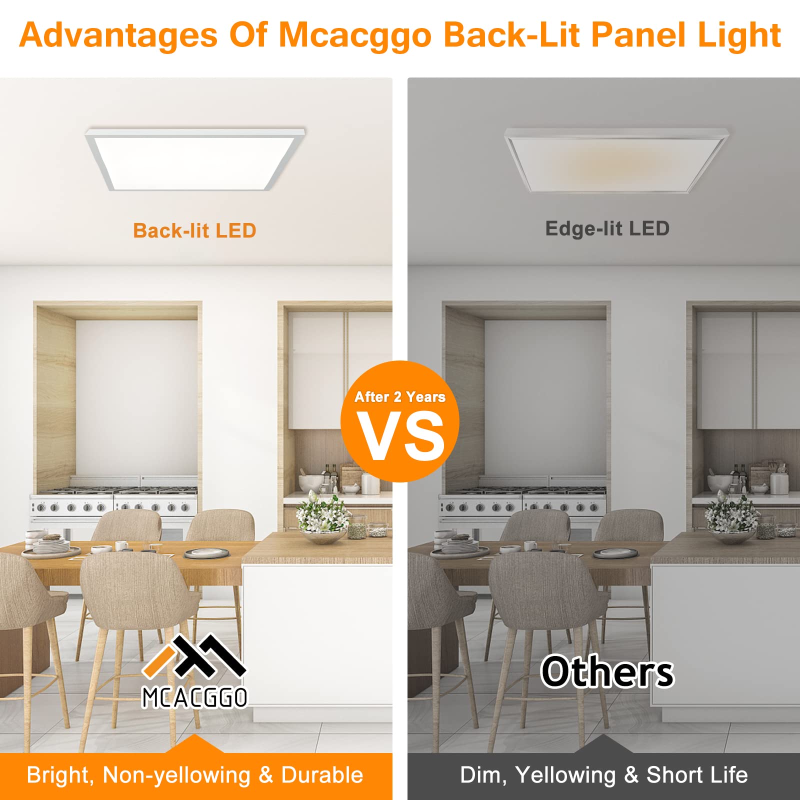 Mcacggo 2X2 Ft Surface Mount Led Panel Light Dimmable & 3 Color Selectable 3000K/4000K/5000K - 40W 24X24 Inch Led Flush Mount Ce