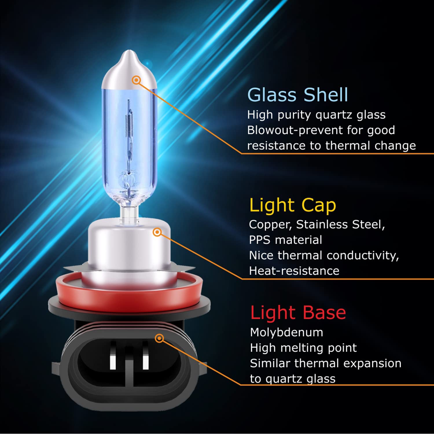 Sinoparcel H8 Halogen Fog Light Bulb - 150% Brighter Replacement for 35W - Pack of 2 - 3800K