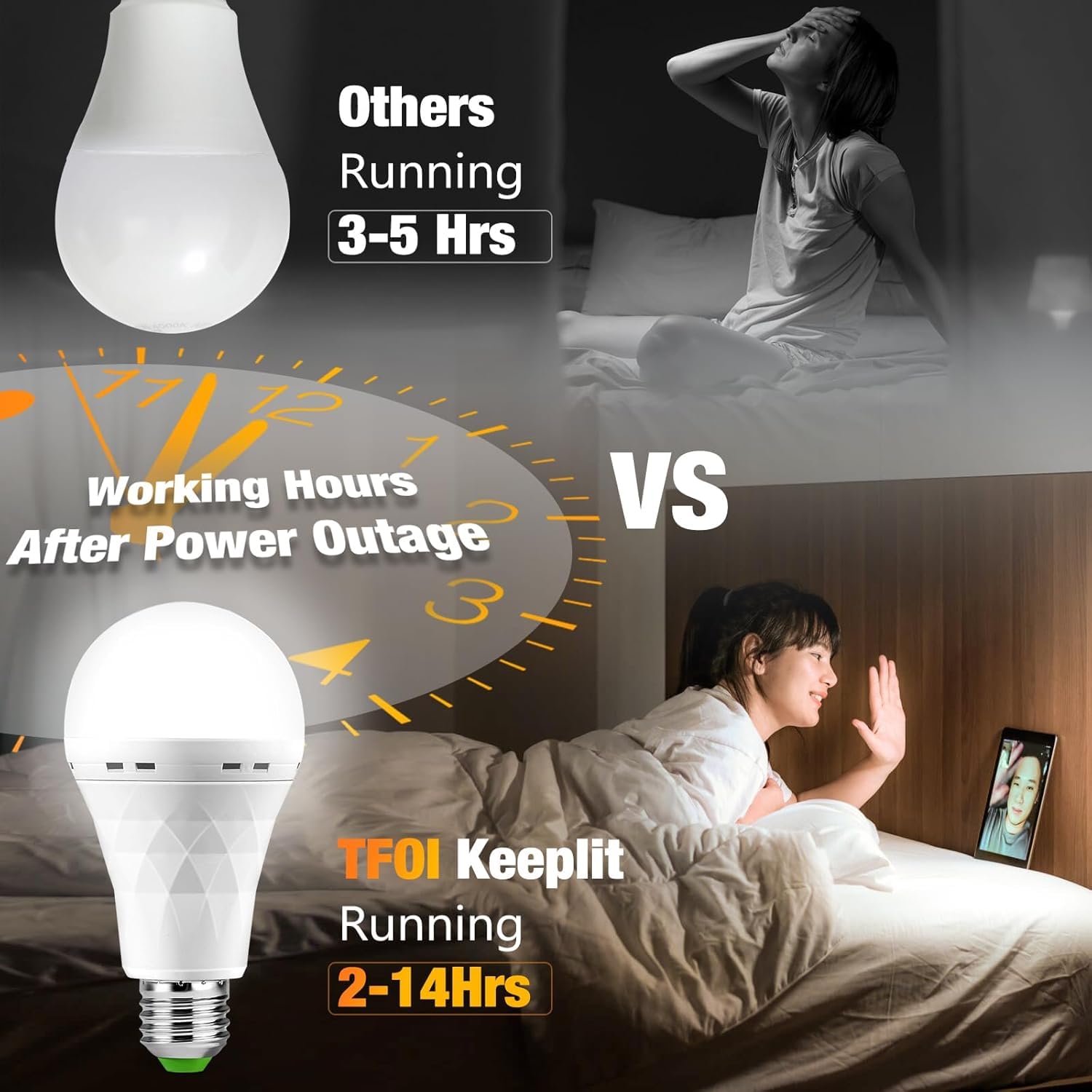 TFOI Rechargeable LED Light Bulbs, 1500mAh Battery Backup, Daylight, E26, 2 Pack, Plastic, White, Up to 28 Hours Runtime
