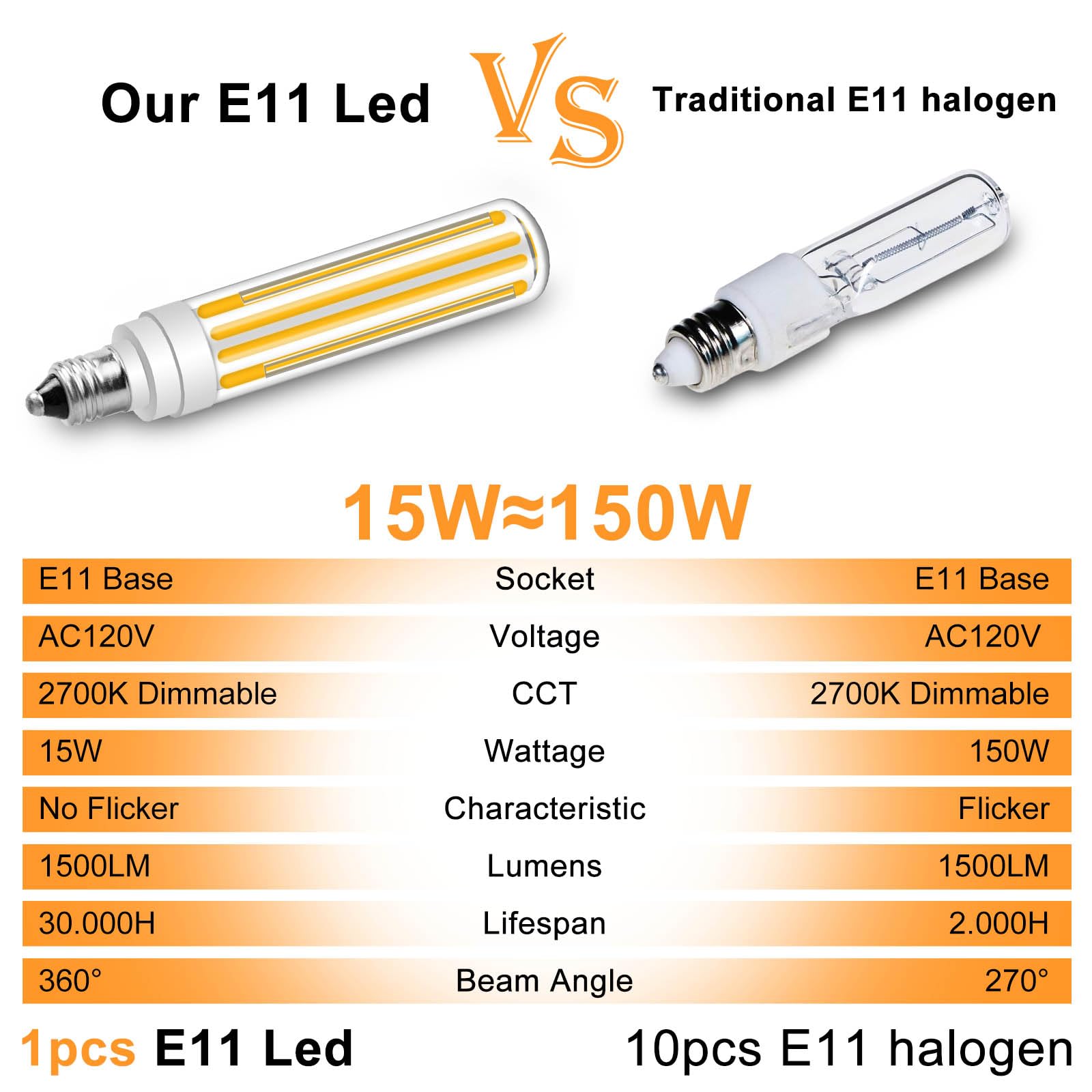 Zhenming Updated Dimmable E11 Led Bulb 100W 120W 150W Halogen Bulbs Equivalent,T4 Cob Mini Candelabra Led Bulb Dimmable,Warm Whi