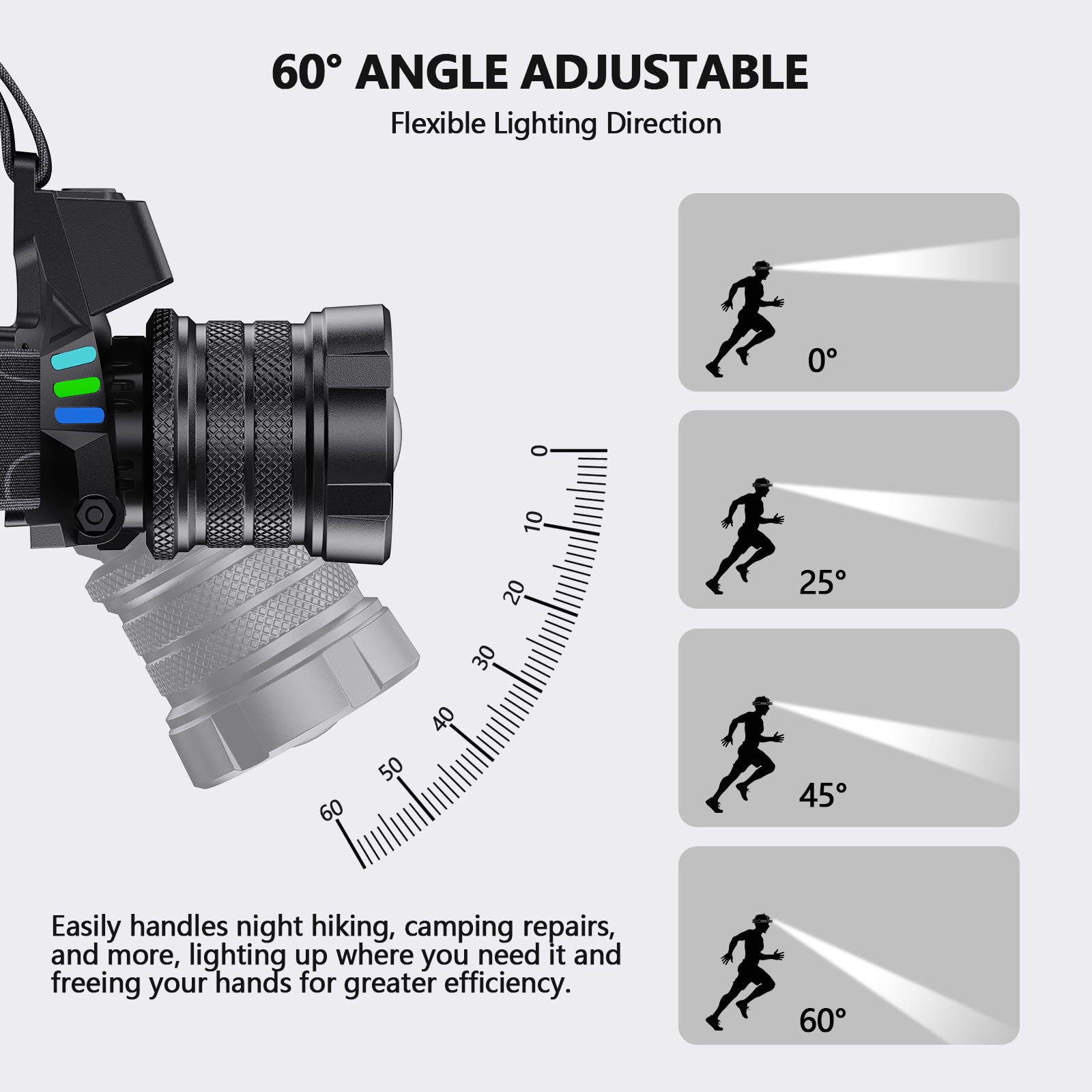 OMALIGHT High Lumens Rechargeable Headlamp, 1080 LED, 16 Modes, Waterproof, Blue, Model MO-TD-P70-C