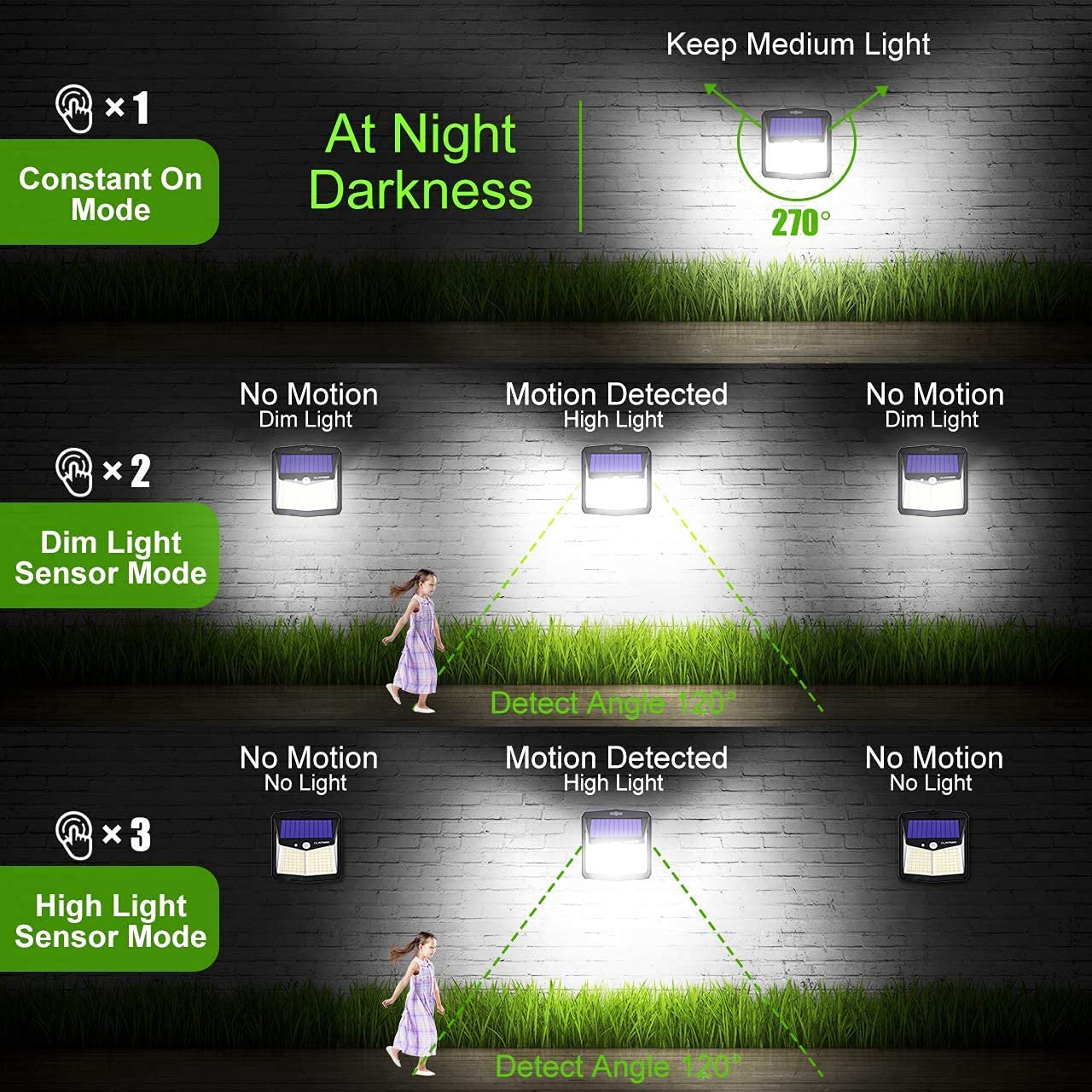CLAONER Solar Motion Sensor Lights, 128 LED, 3 Modes, IP65 Waterproof, 6 Packs, Cold White, Model CLCLSL013AB-USAS1