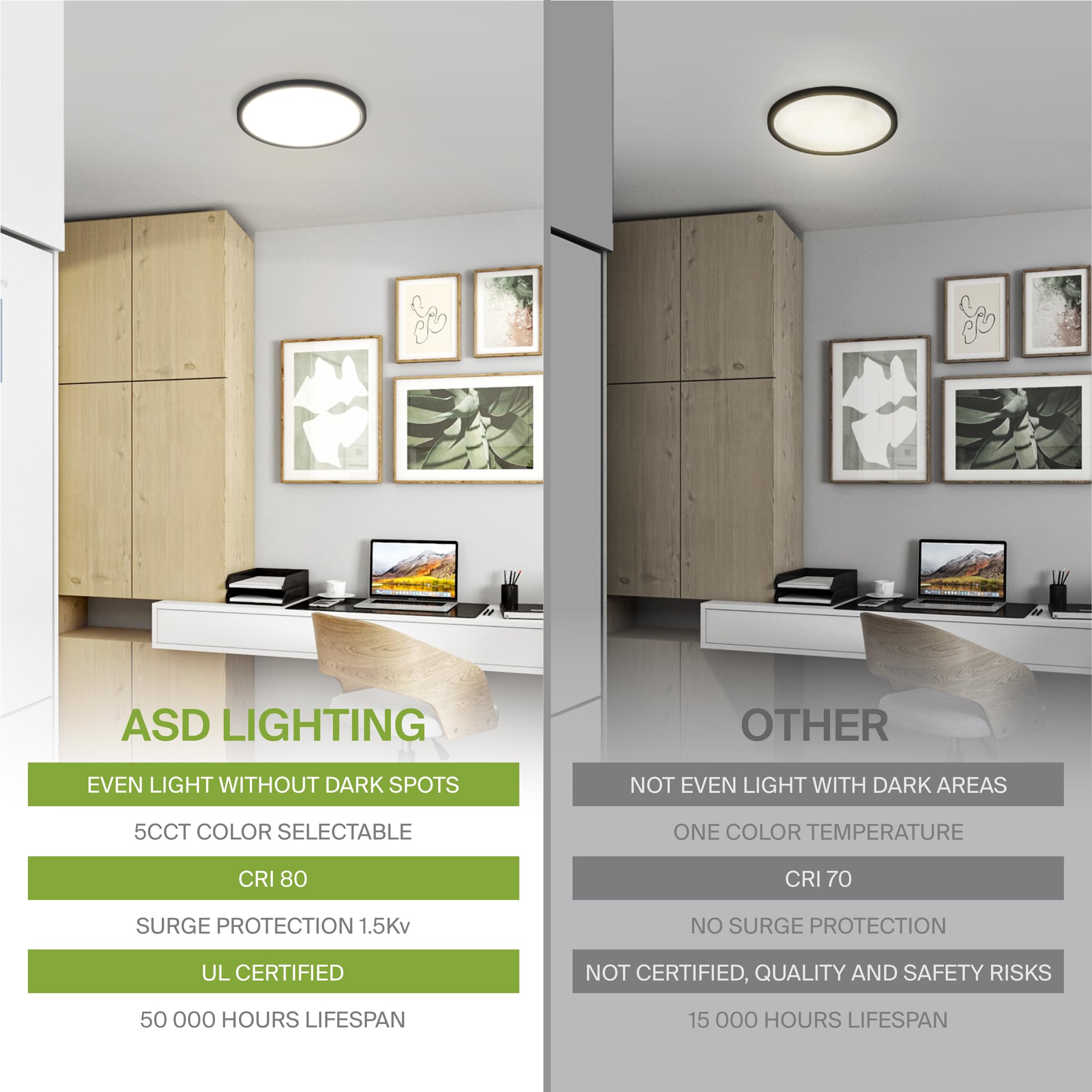 Asd Led 12 Inch Round Flush Mount Ceiling Light Fixture | 24W 1900Lm 2700-6000K 120V | 5Cct, Dimmable, Ultra Slim, Etl Listed |