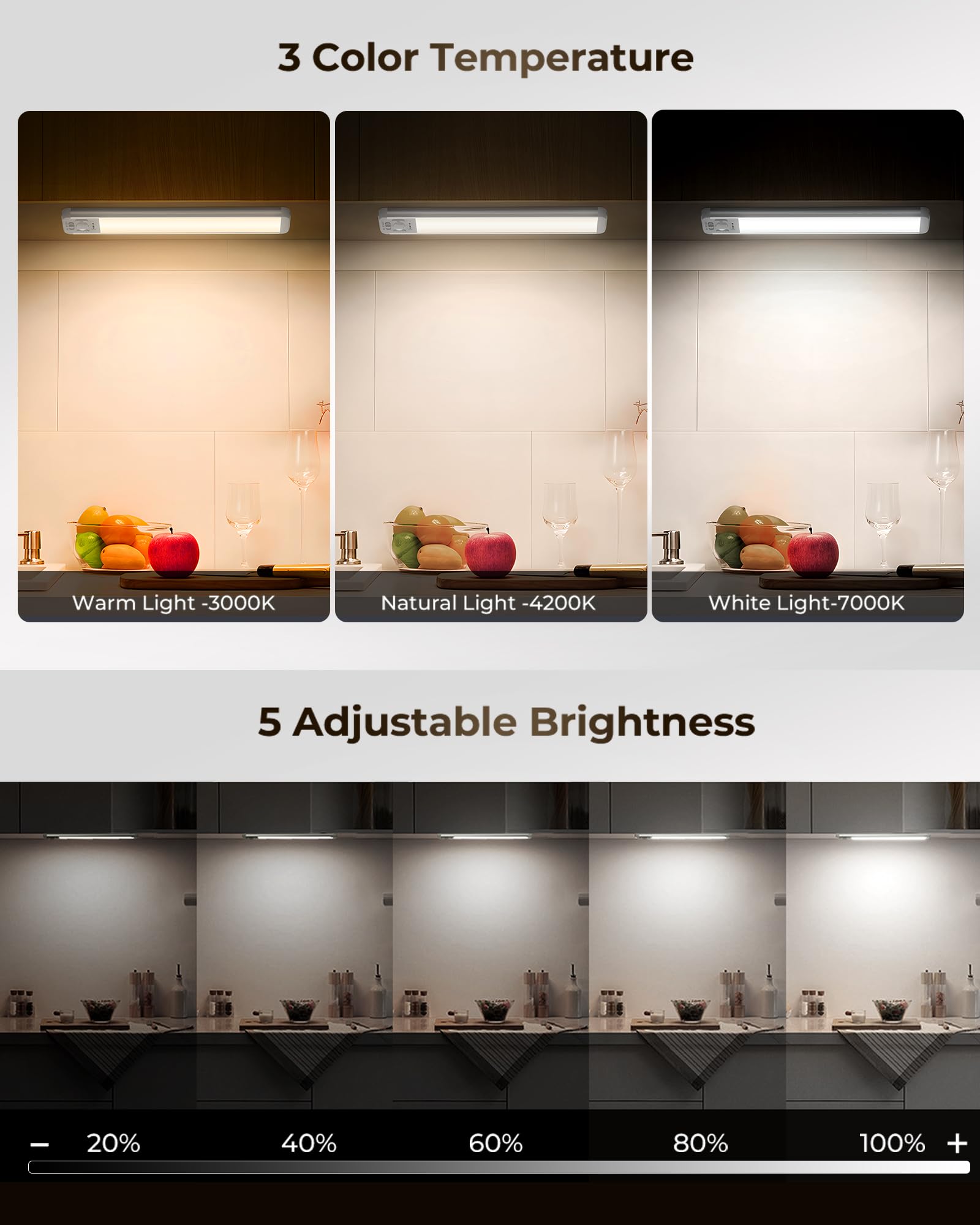 Under Cabinet Lights,116 Led 2800 Mah Rechargeable Motion Sensor Light Indoor, 3 Color Temps 5 Brightness Dimmable Magnetic Clos