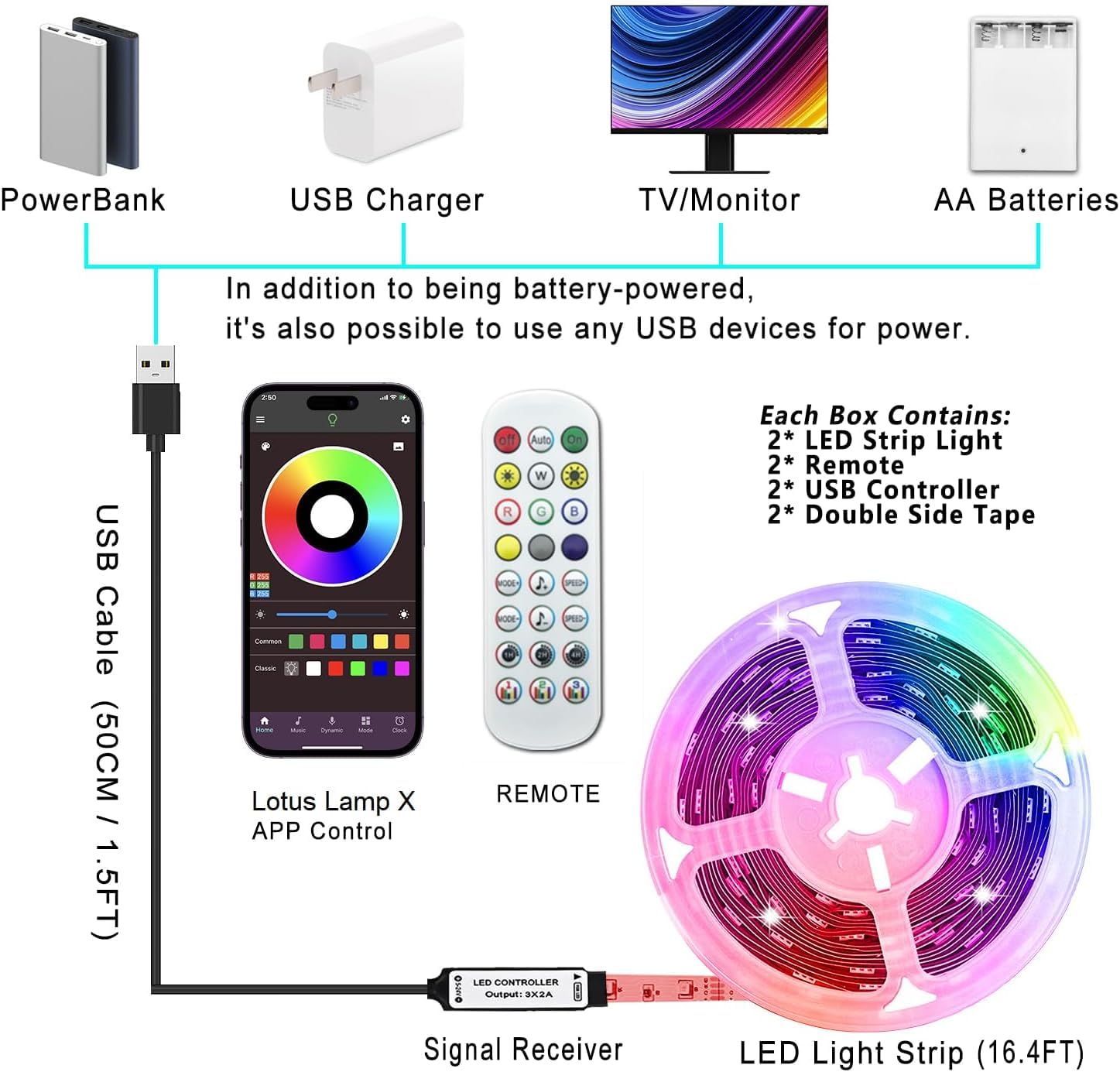 L8star LED Strip Lights 13ft, RGB Battery Powered, USB Operated, Remote Control for TV Backlight and Decor