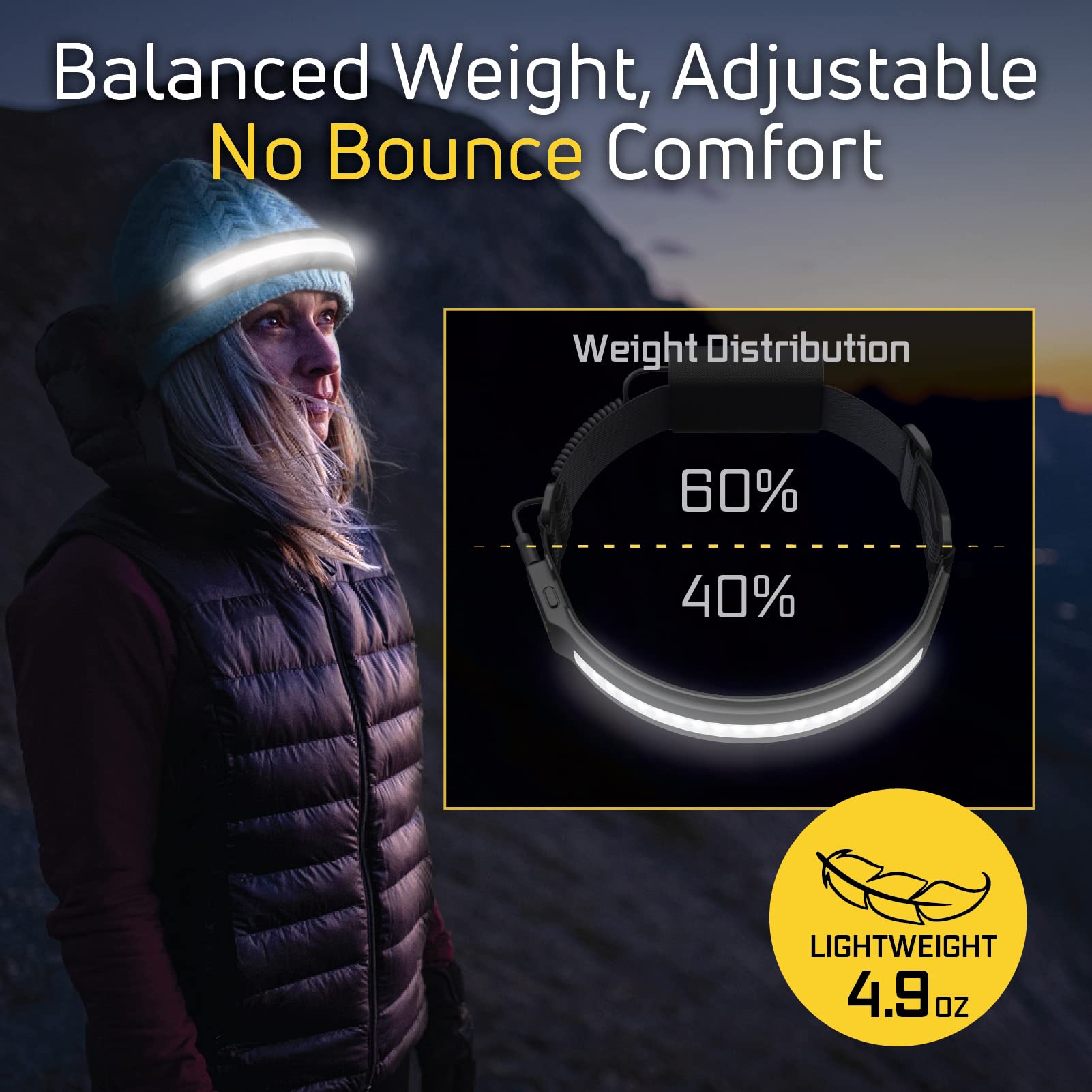 Optimal Ventures Liteband Activ 520 Lumens Rechargeable Led Headlamp - Camo, Tactical, Bright