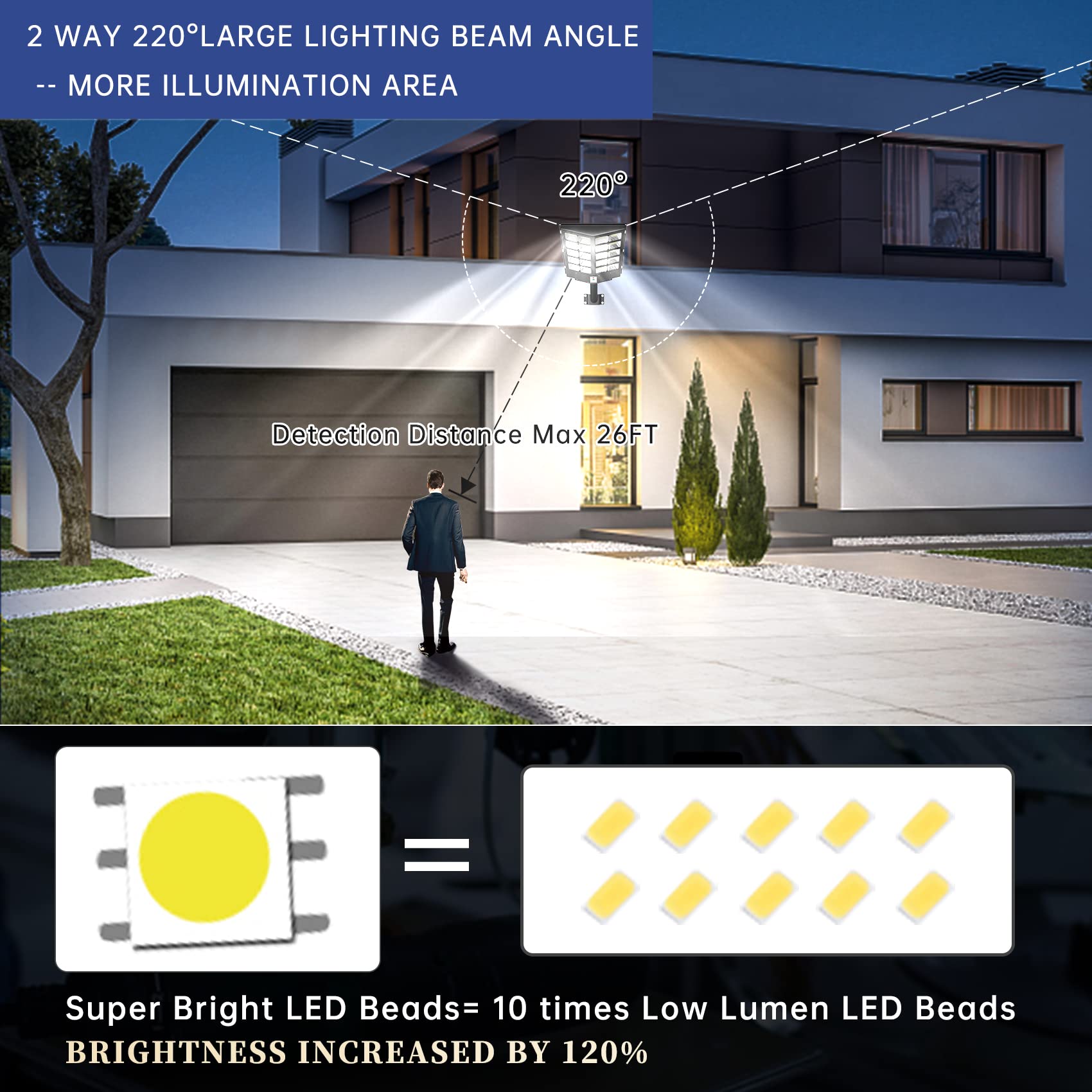 Jaynlt 3200W Solar Street Lights Outdoor,6500K Highest Lumen Solar Parking Lot Lights,Waterproof Duks To Dawn Solar Flood Securi