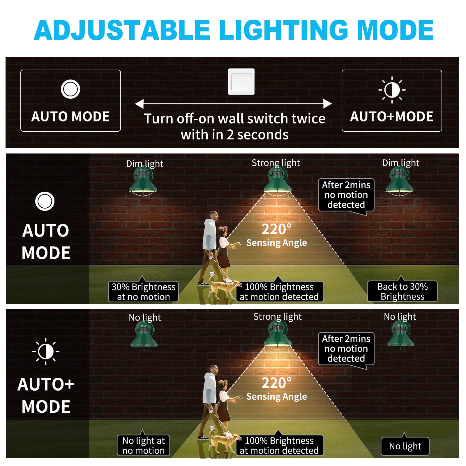 LONEDRUID Motion Sensor LED Outdoor Wall Light, Waterproof Metal Sconce, Green