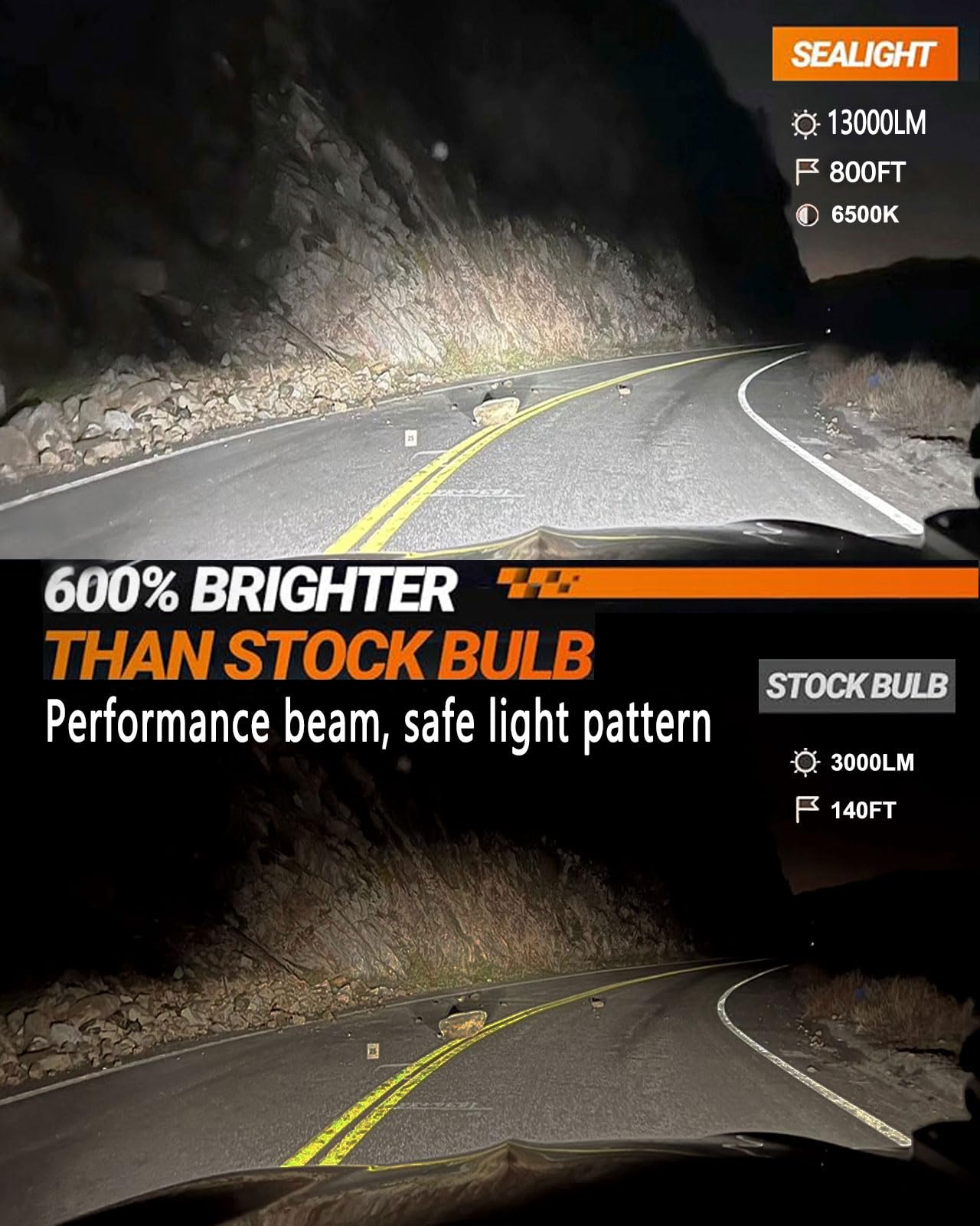 SEALIGHT XF3A 5202 LED Fog Light Bulbs, 10000LM, 6500K Cool White, PS19W PS24W, Aluminum, Pack of 2