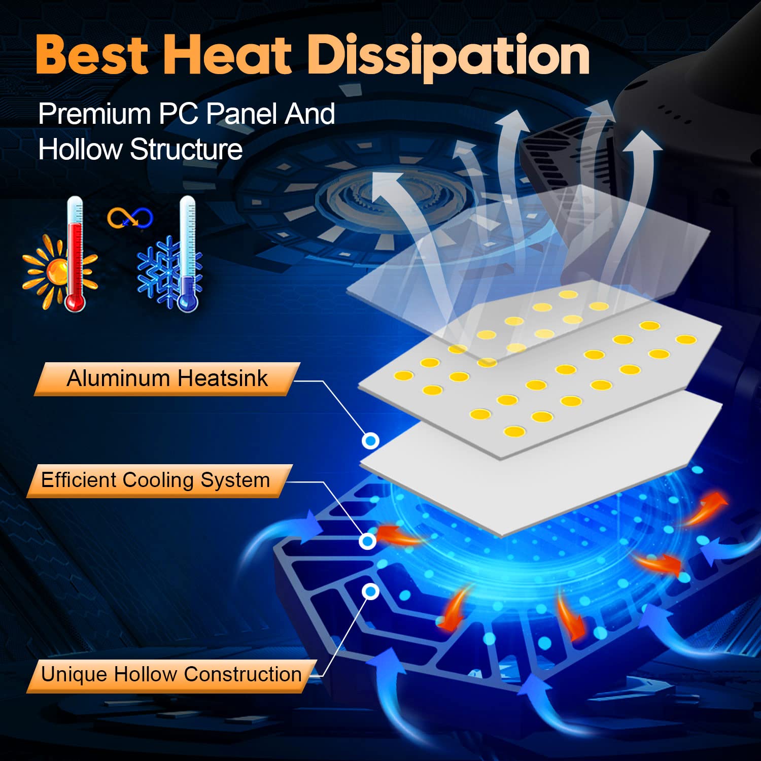 LED Garage Light 2 Pack 150W Equivalent Warm Garage Lights 15000LM Garage Ceiling Lights with 6+1 Super Bright Deformable 120 LE