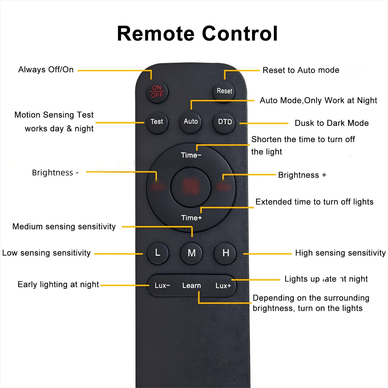 YJXGDIL Outdoor Ceiling Light with Motion Sensor, Remote Control, 4 Lighting Modes, Flush Mount, Black, Model H2005-300B