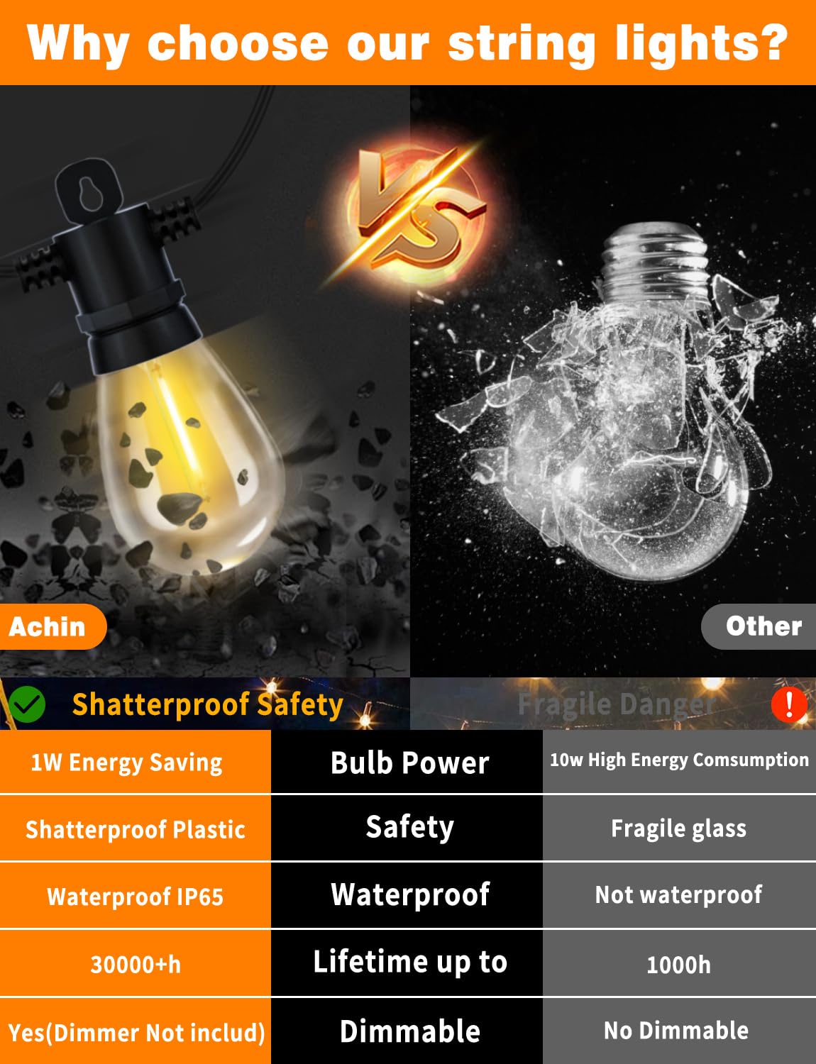 Achin 26Ft Led Outdoor String Lights, Patio Lights Waterproof With 13+1 S14 Edison Shatterproof Bulbs, 2200K Dimmable Outside Ha